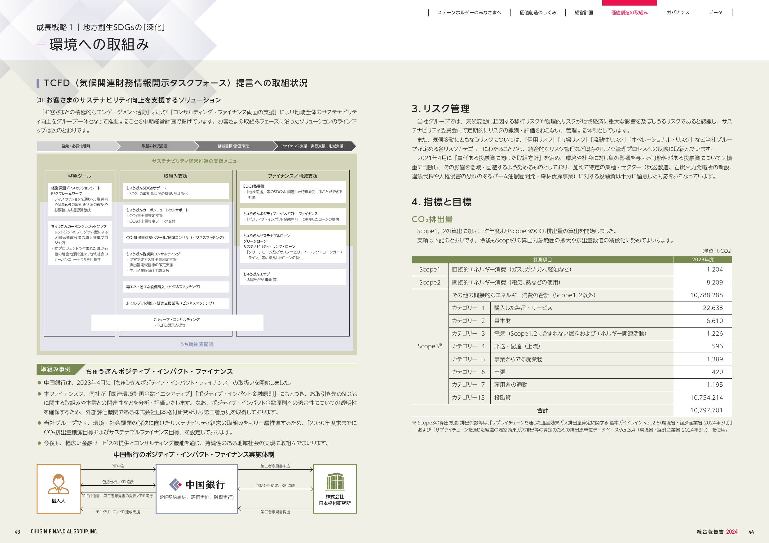 Emissions data extracted from page 23