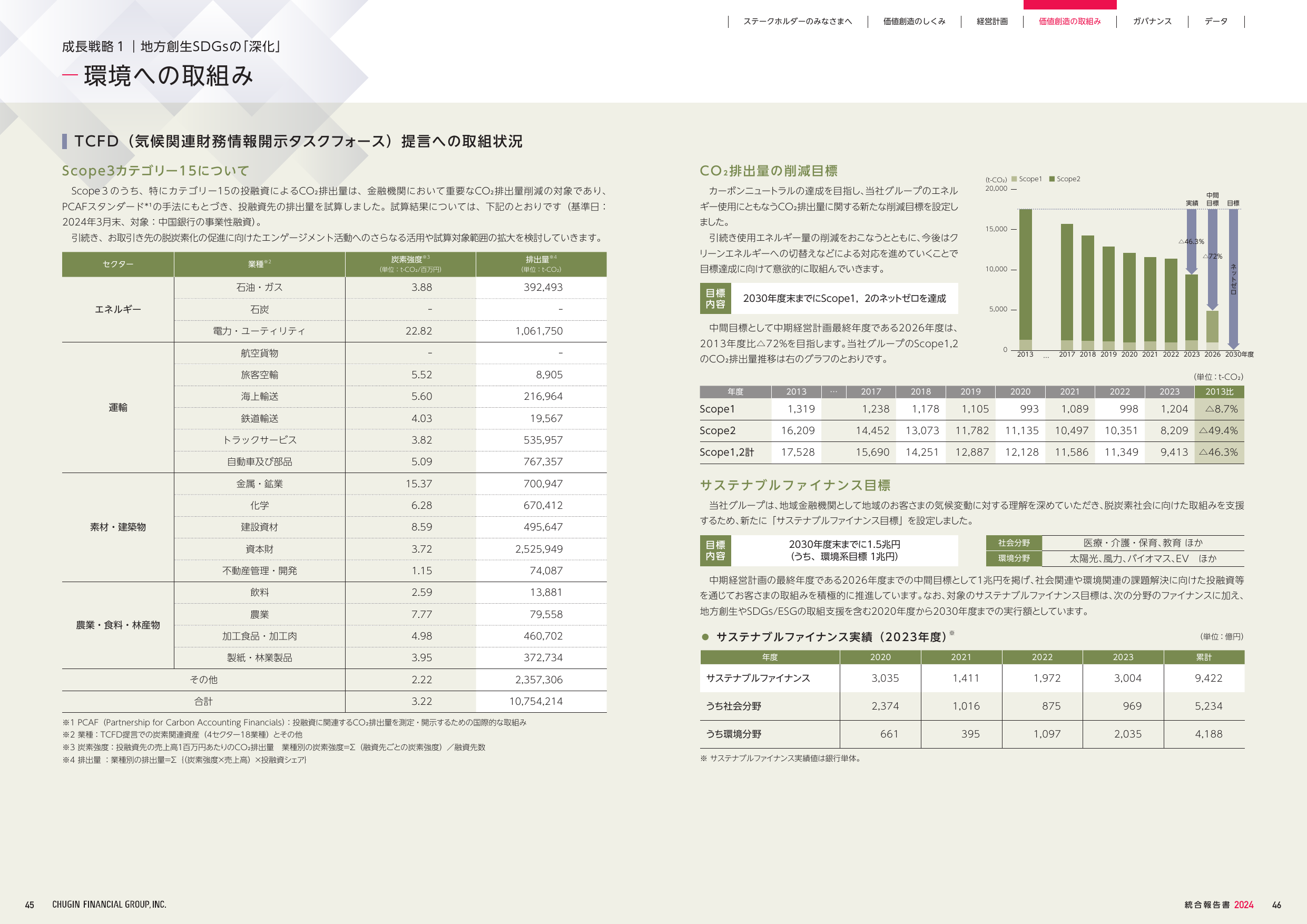 Emissions data extracted from page 24