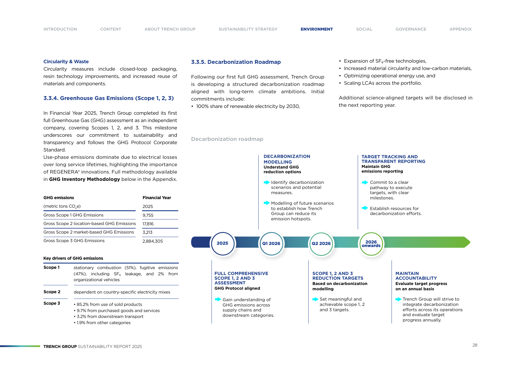 Emissions data extracted from page 28