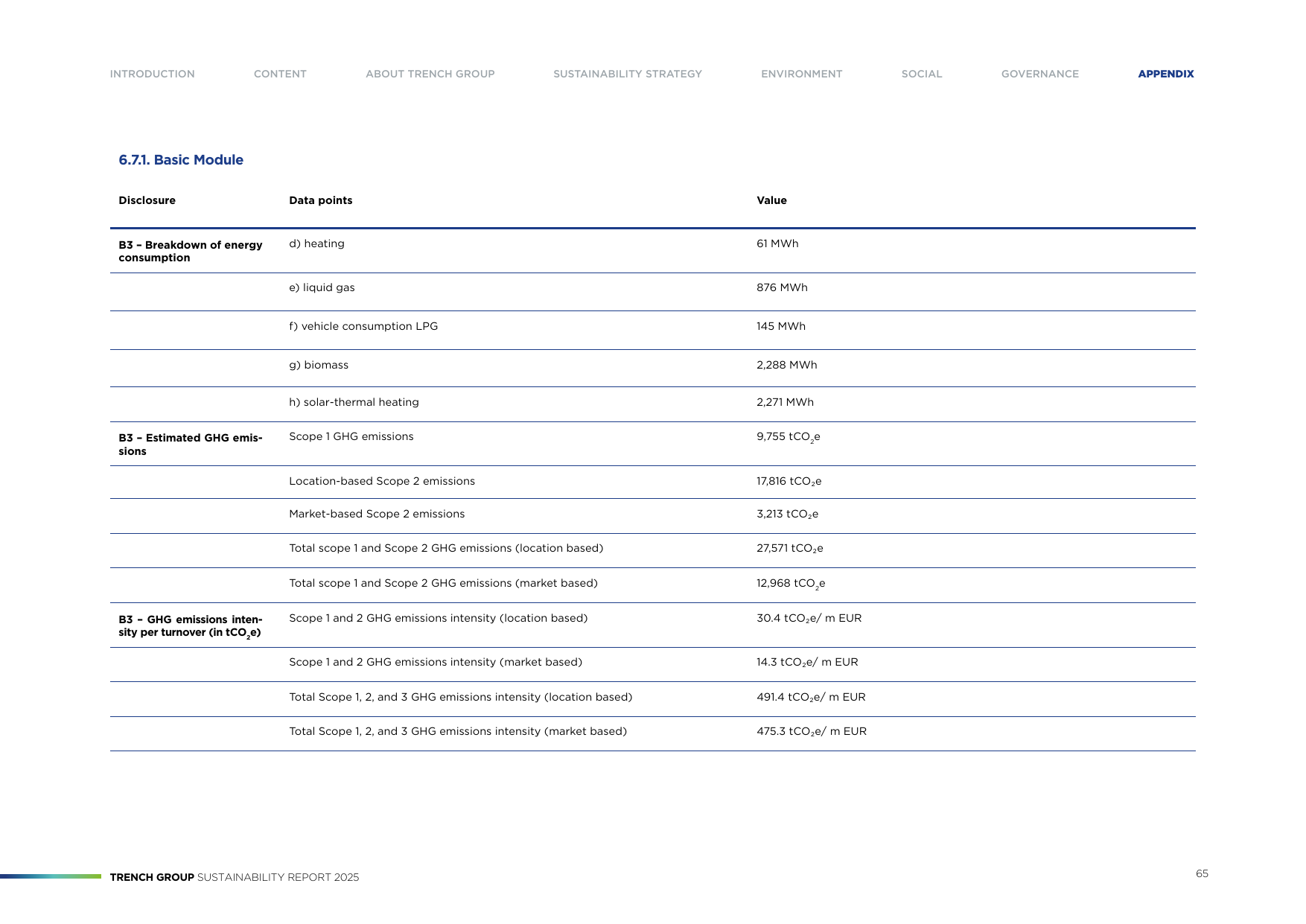 Emissions data extracted from page 65
