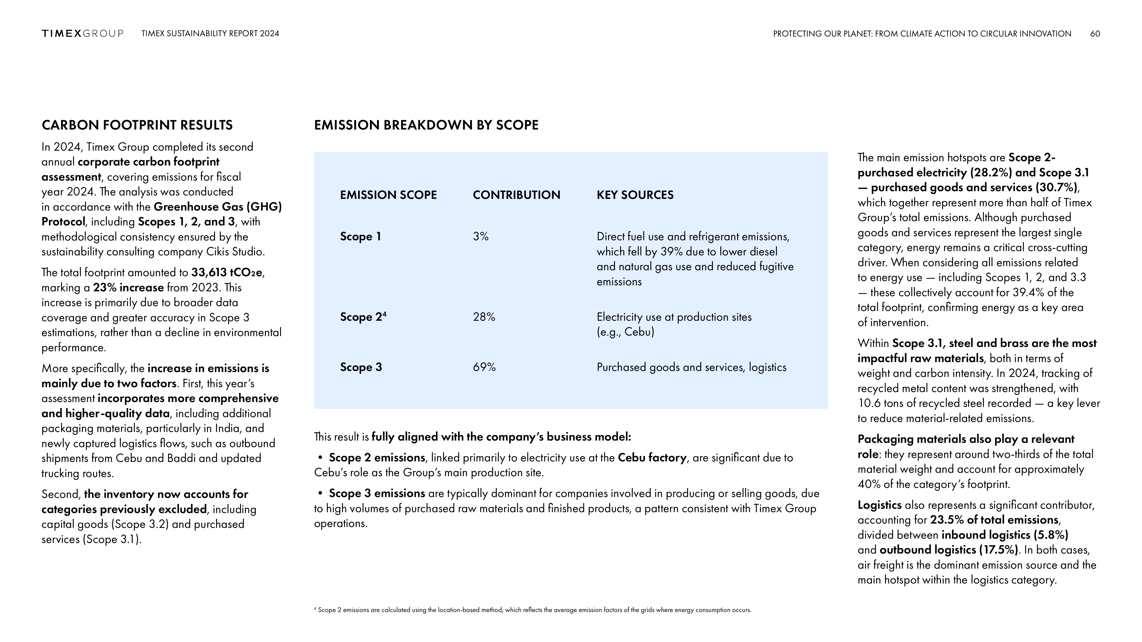 Emissions data extracted from page 60