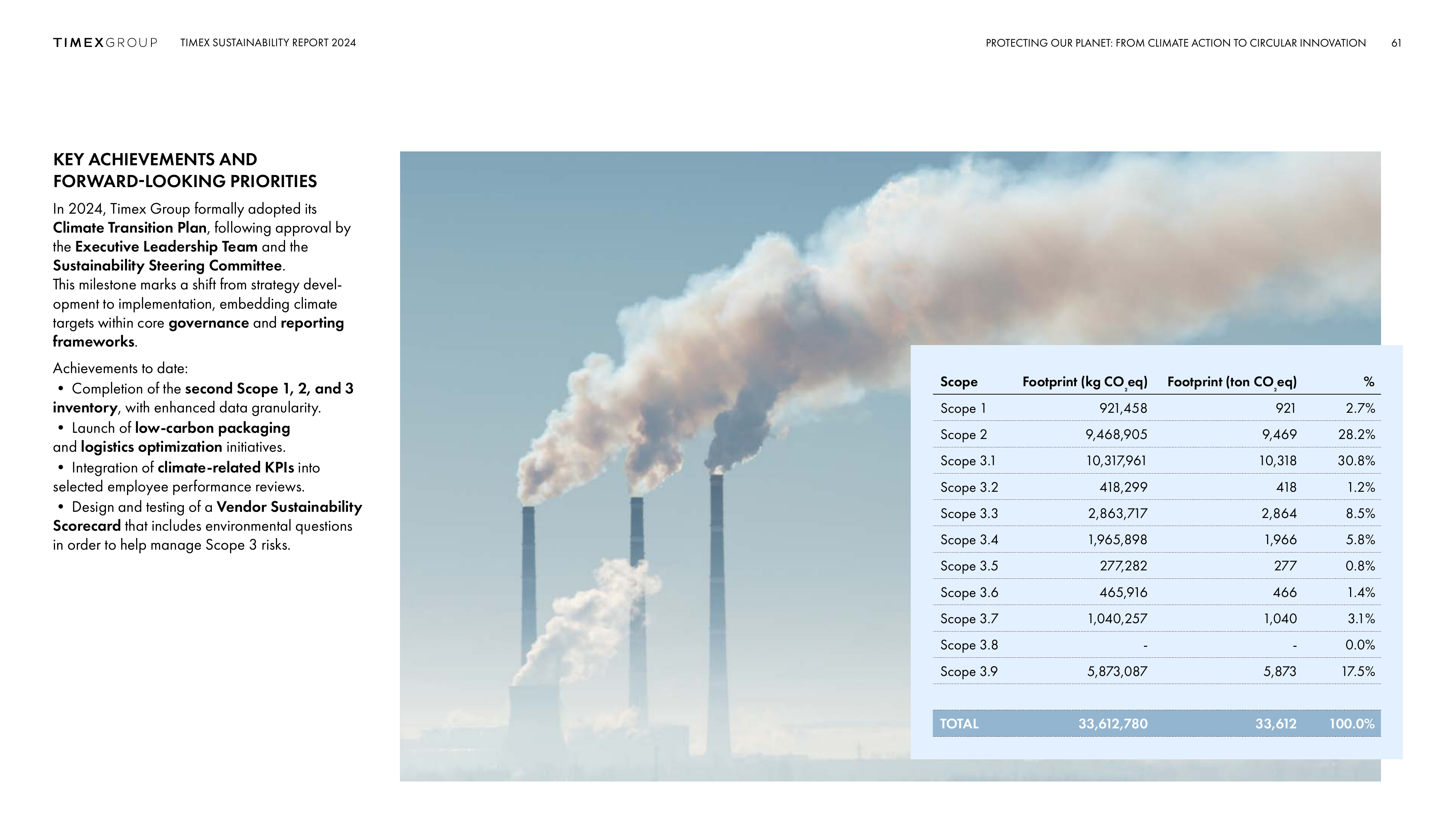 Emissions data extracted from page 61