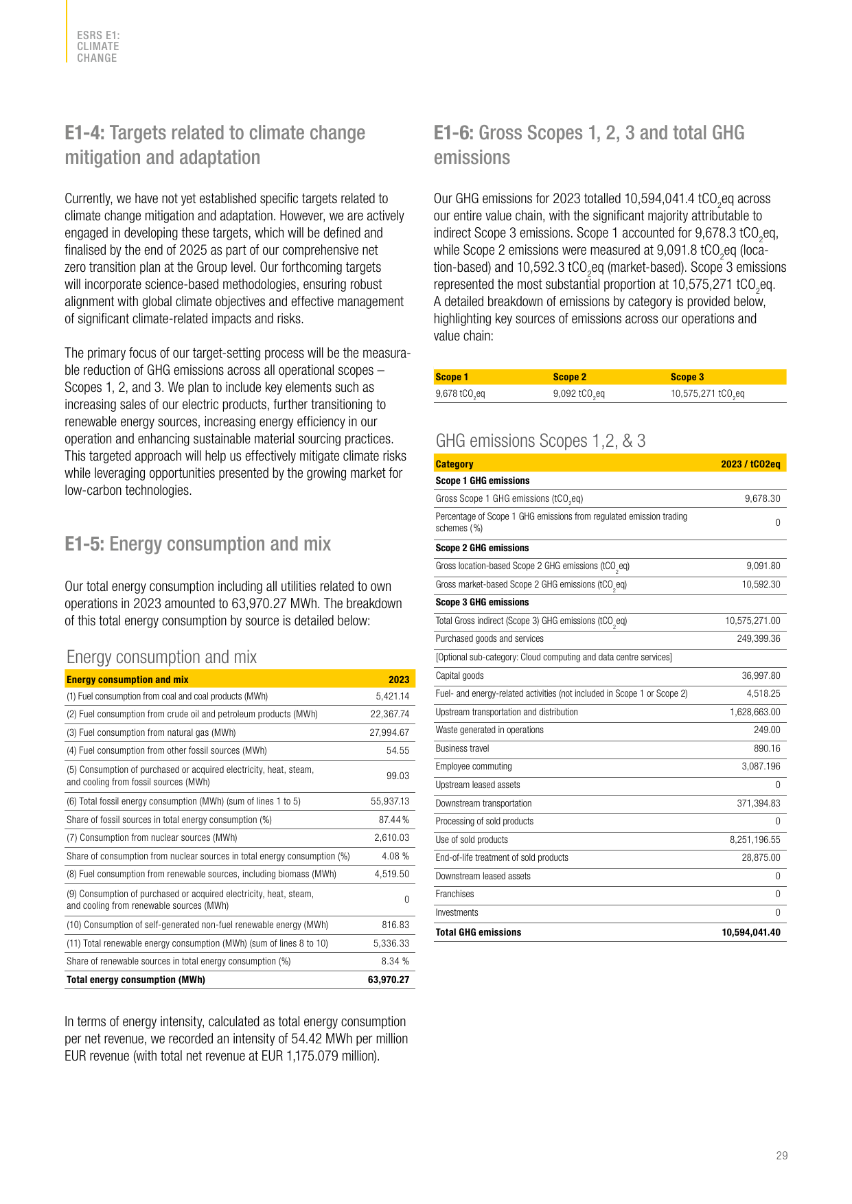 Emissions data extracted from page 29