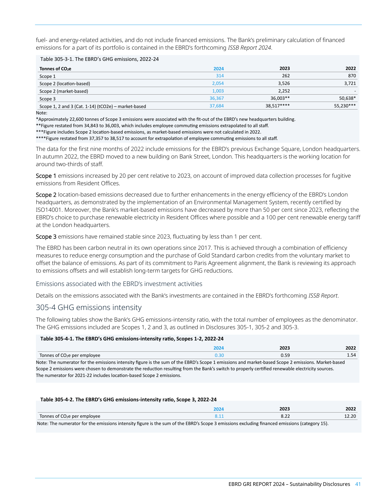 Emissions data extracted from page 42
