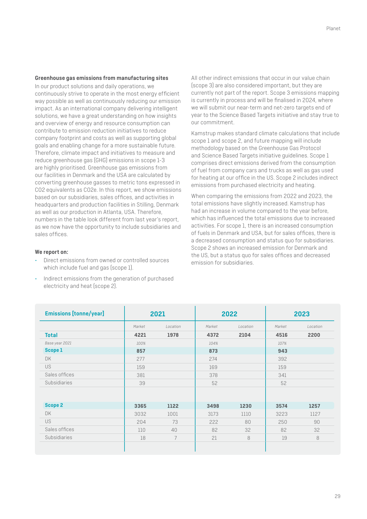 Emissions data extracted from page 29