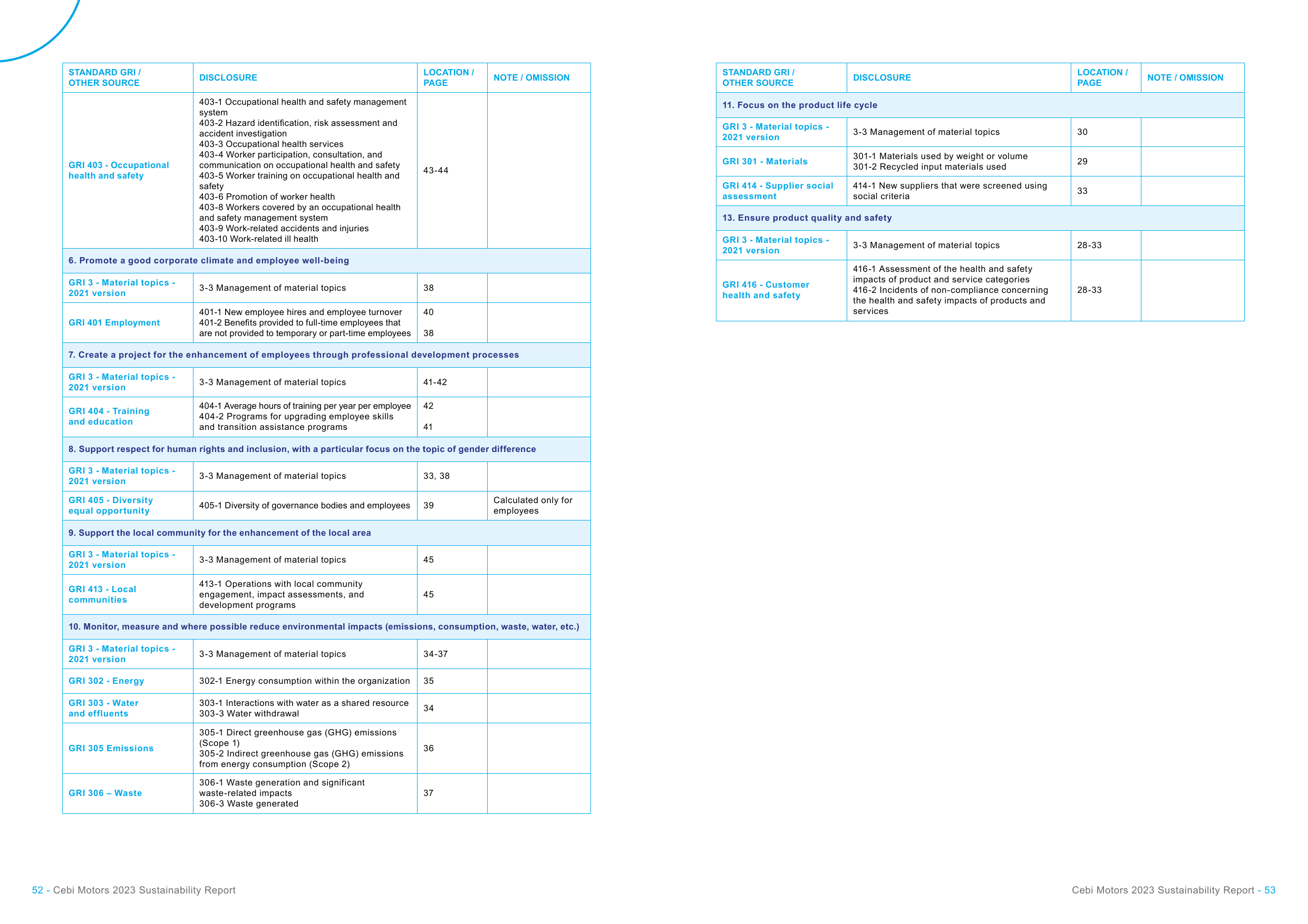 Emissions data extracted from page 27