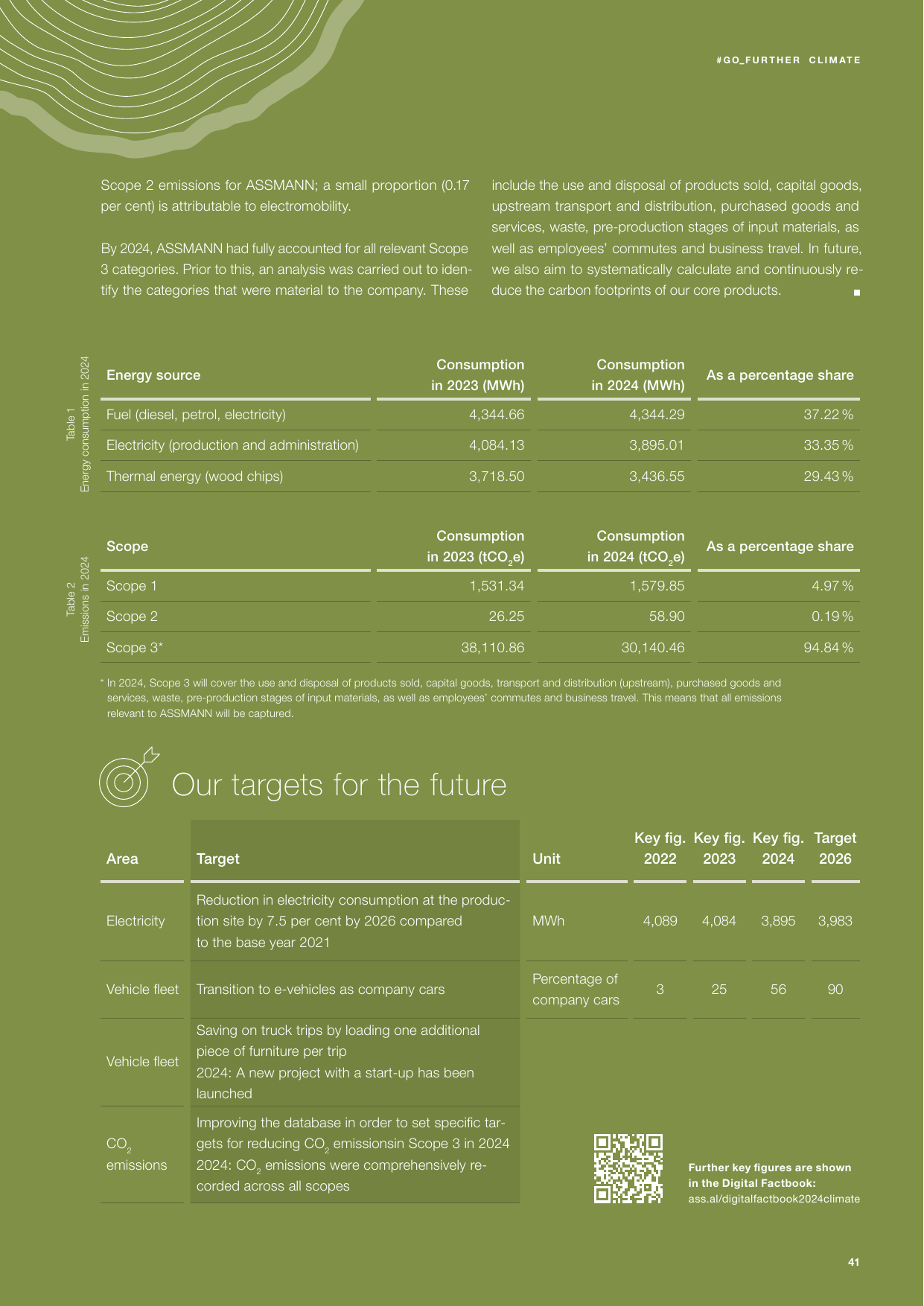 Emissions data extracted from page 41
