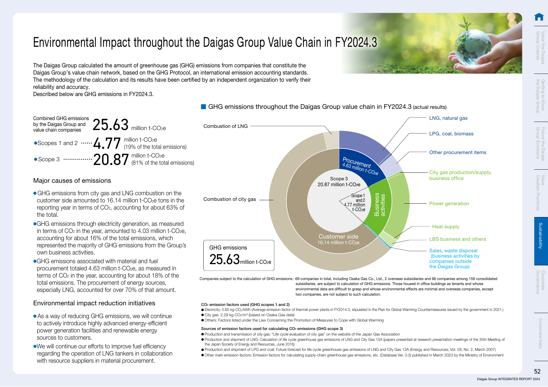Emissions data extracted from page 53