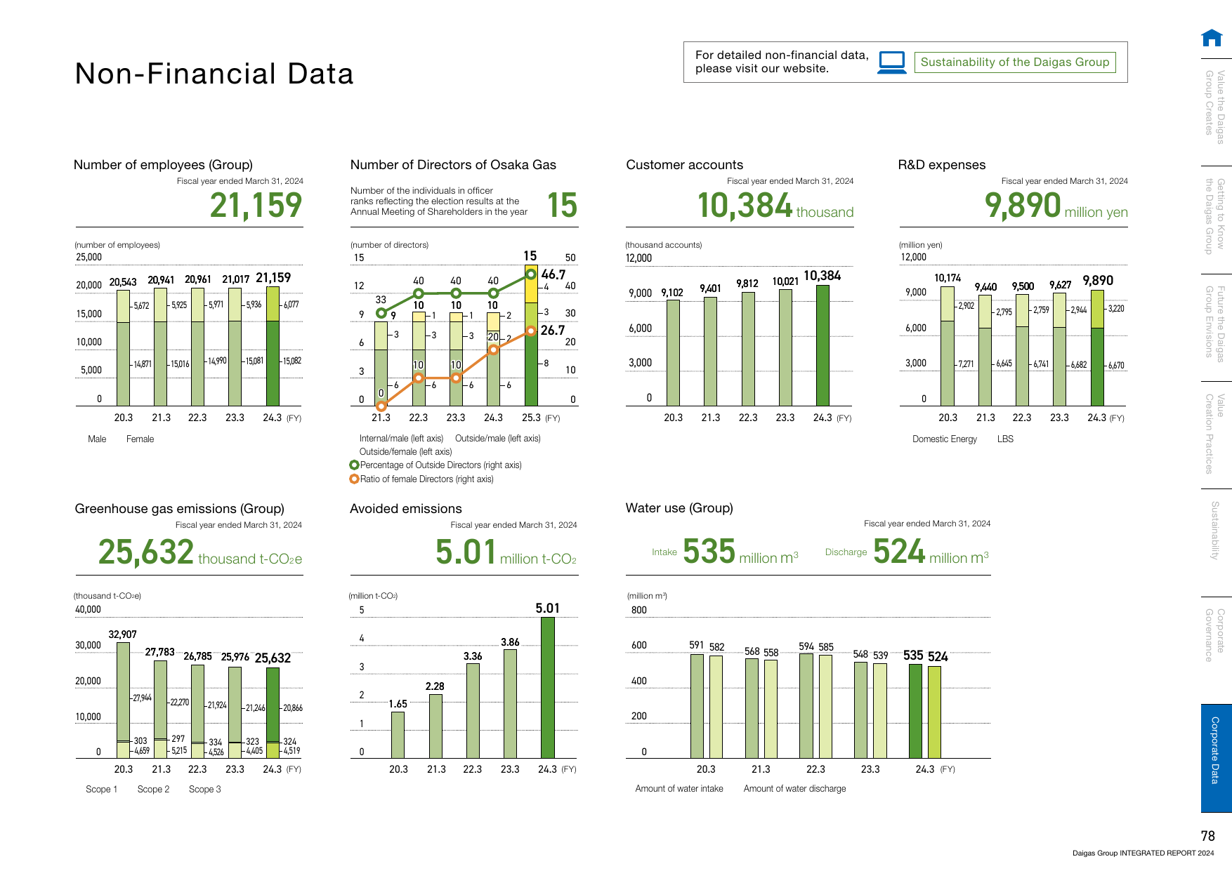 Emissions data extracted from page 79