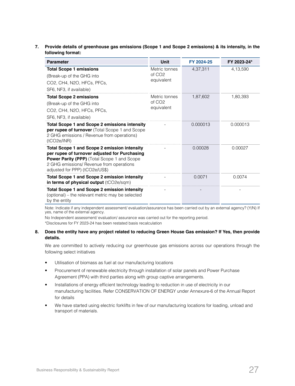 Emissions data extracted from page 27