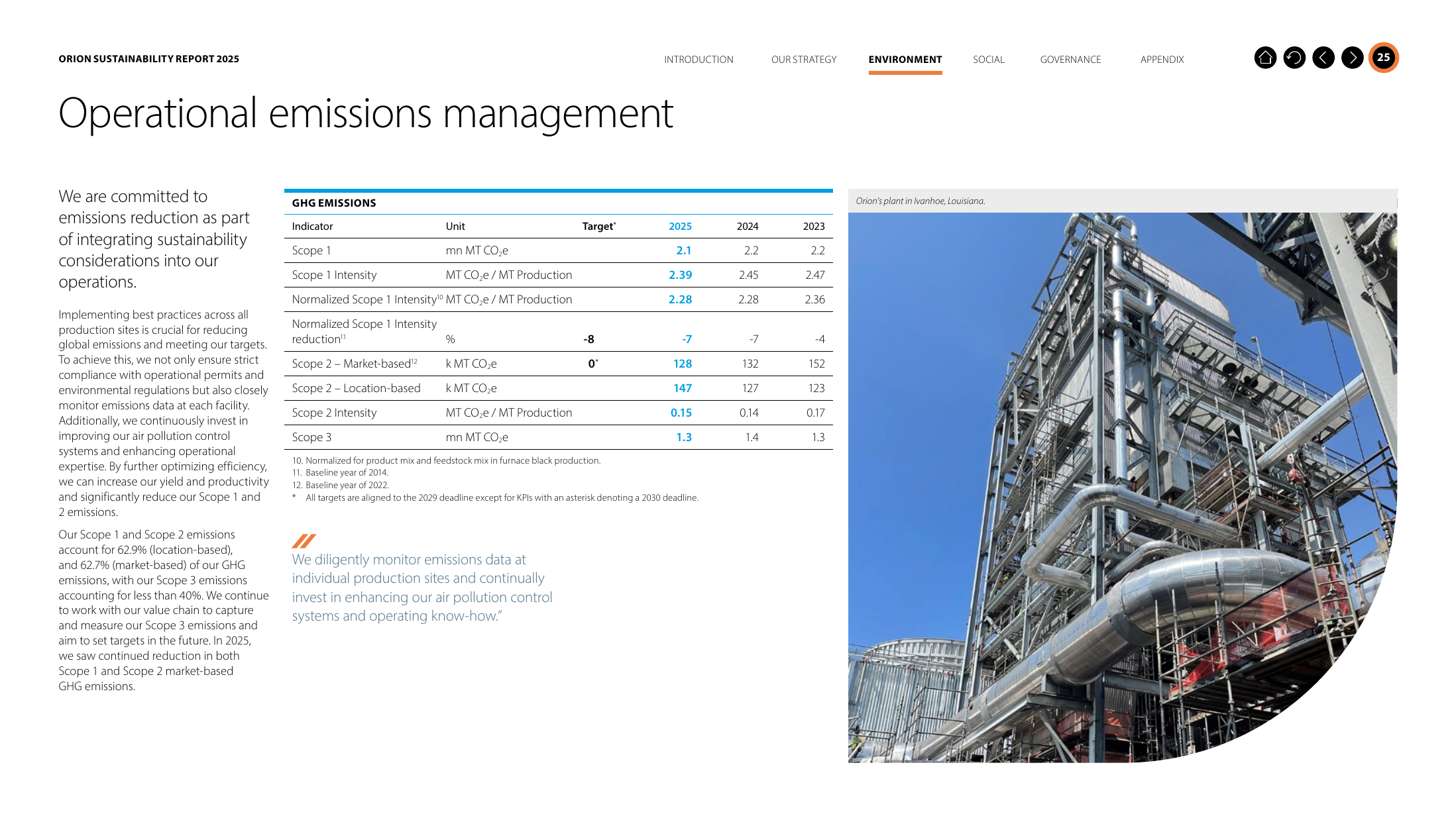 Emissions data extracted from page 26