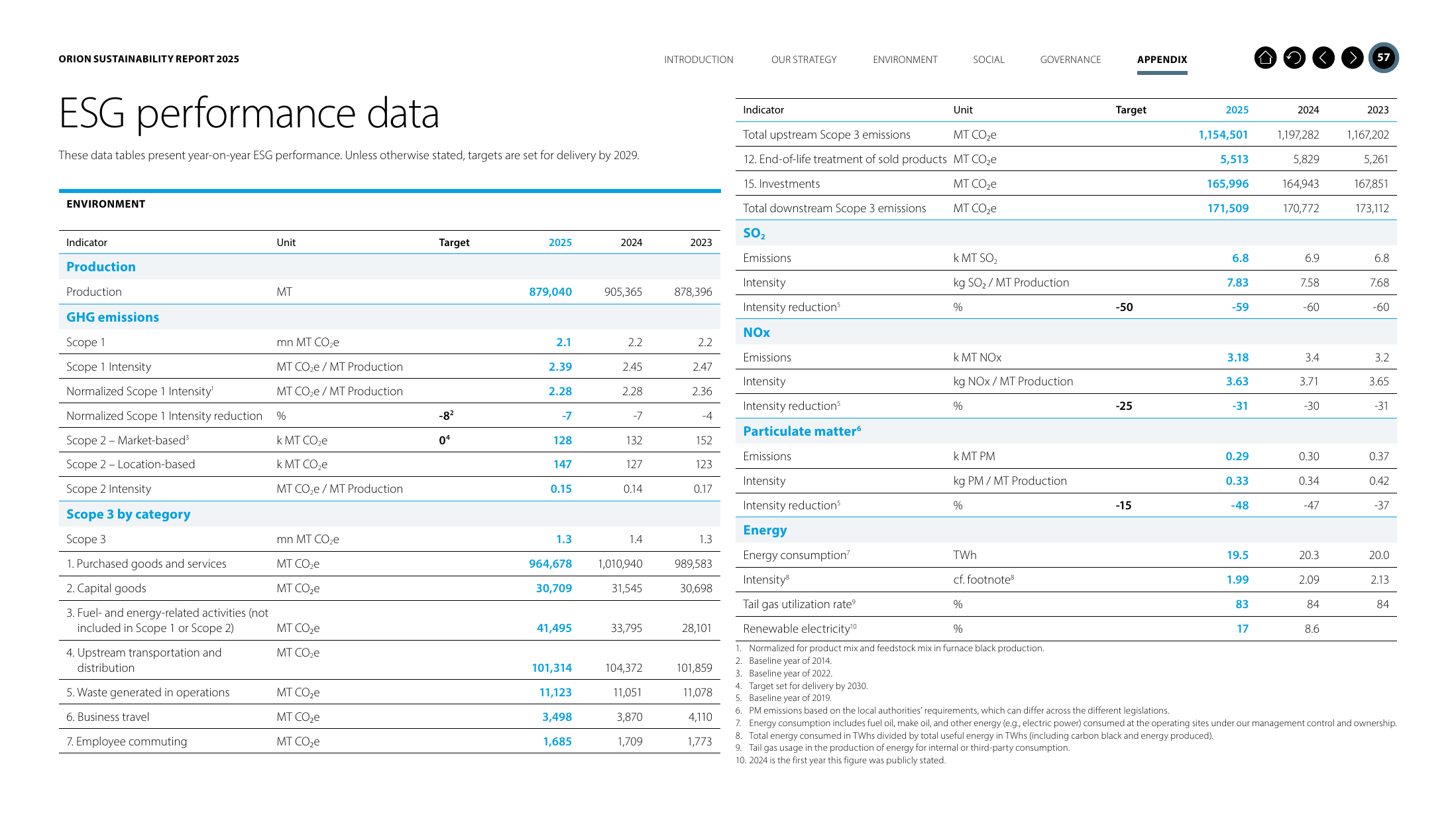 Emissions data extracted from page 58