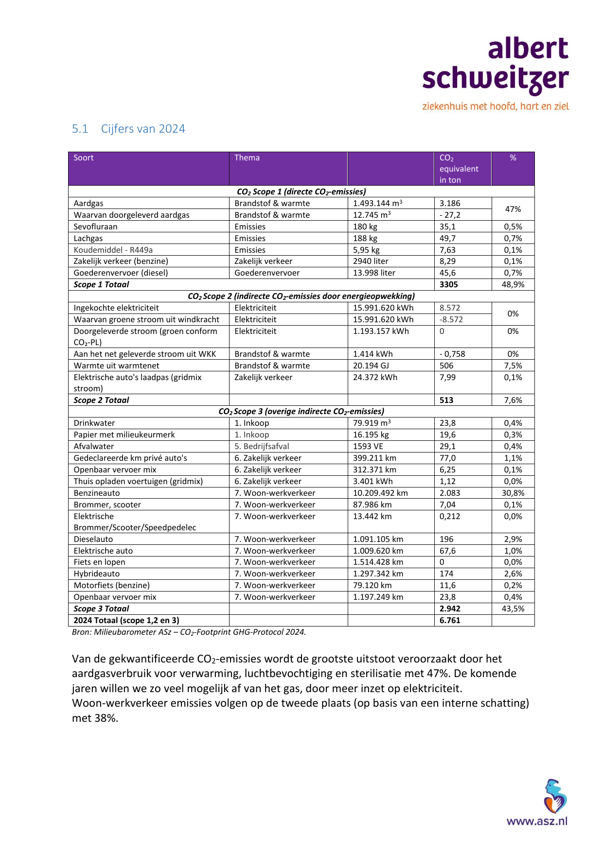 Emissions data extracted from page 8
