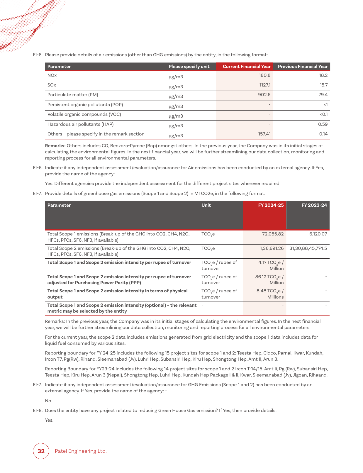 Emissions data extracted from page 32