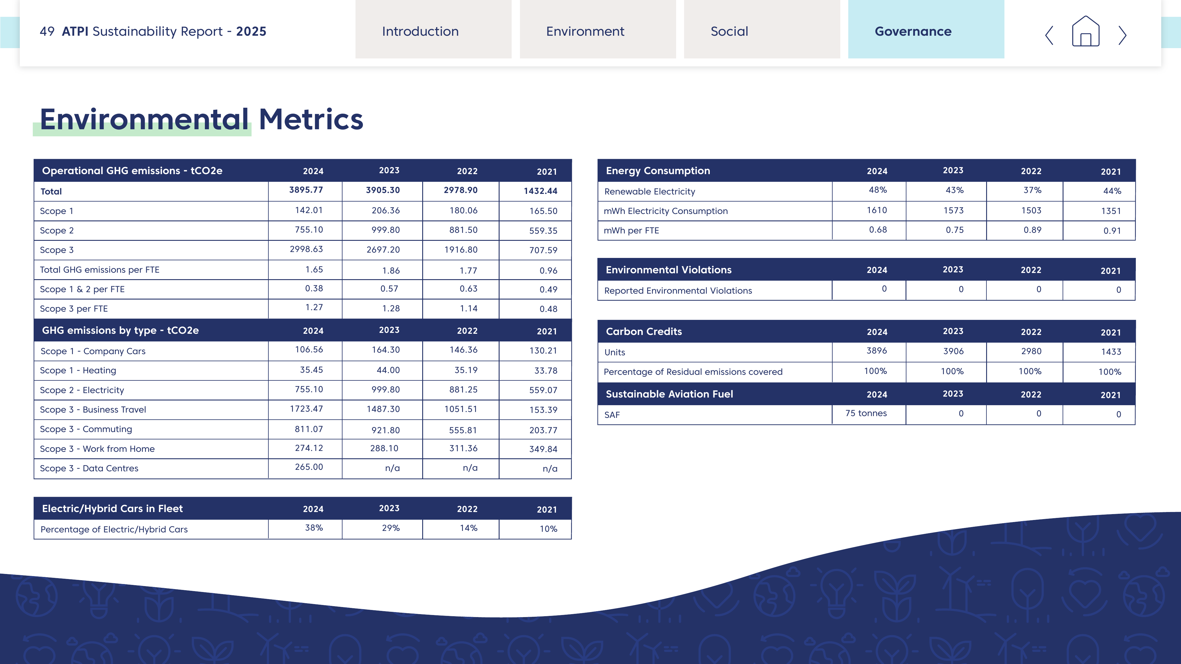 Emissions data extracted from page 49