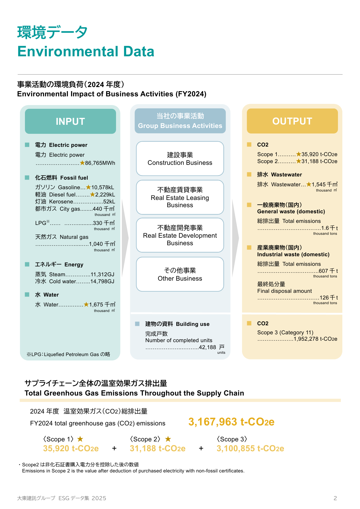 Emissions data extracted from page 3
