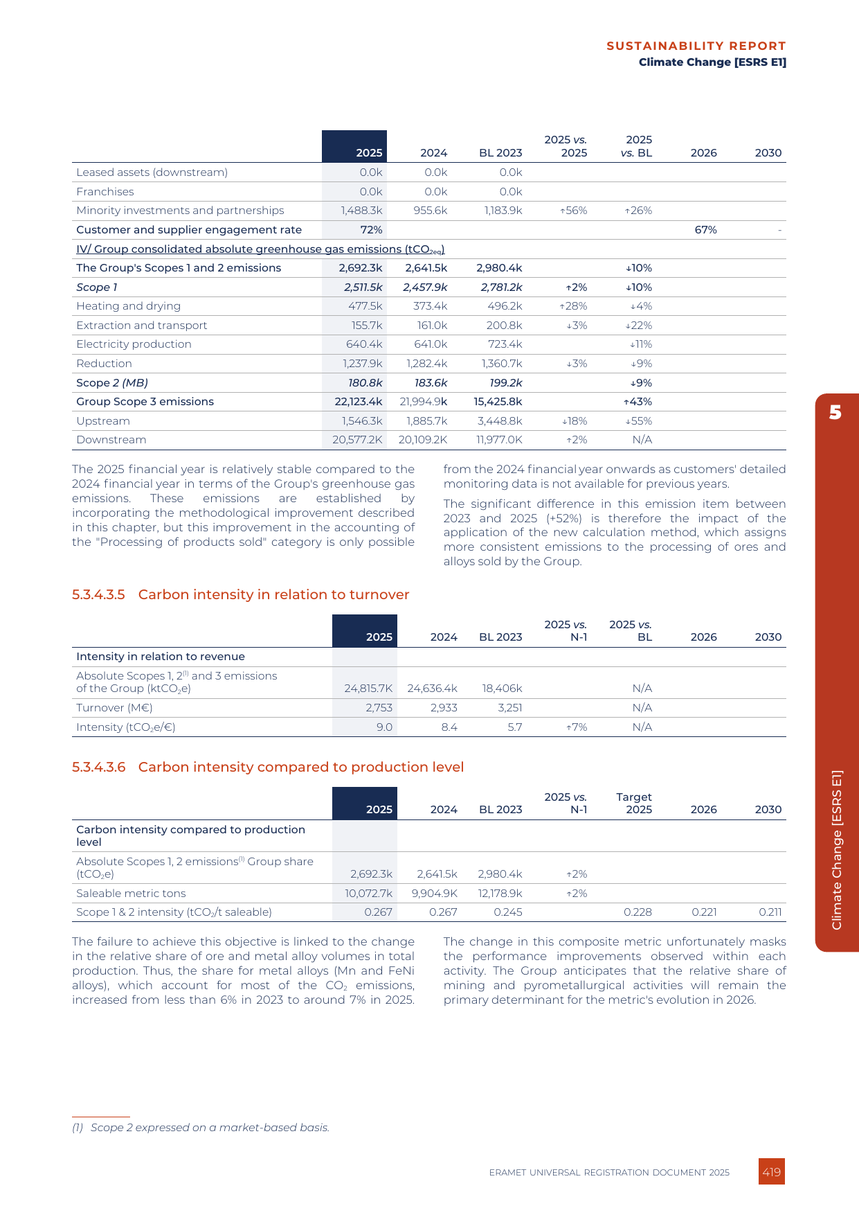 Emissions data extracted from page 419