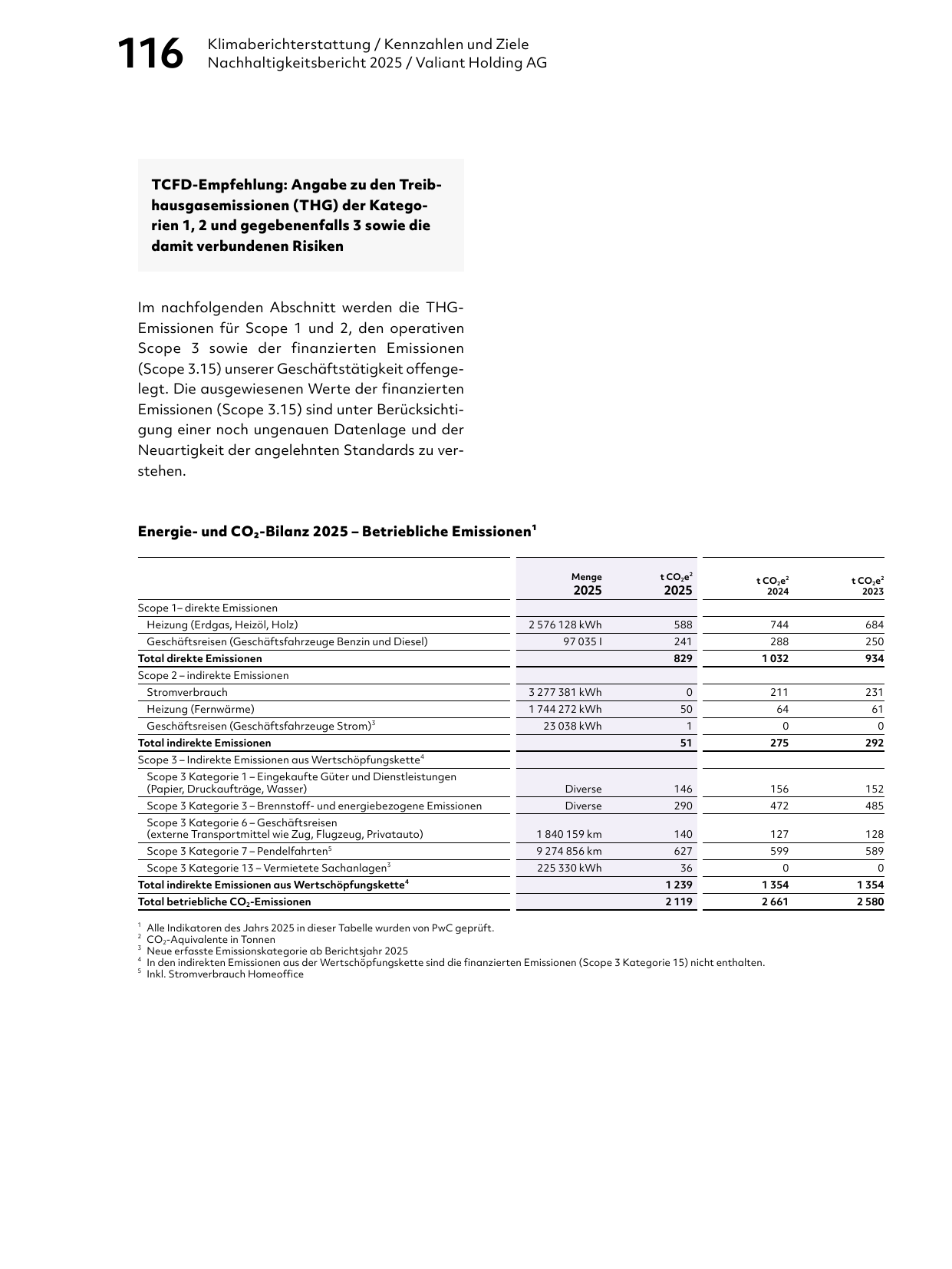 Emissions data extracted from page 116