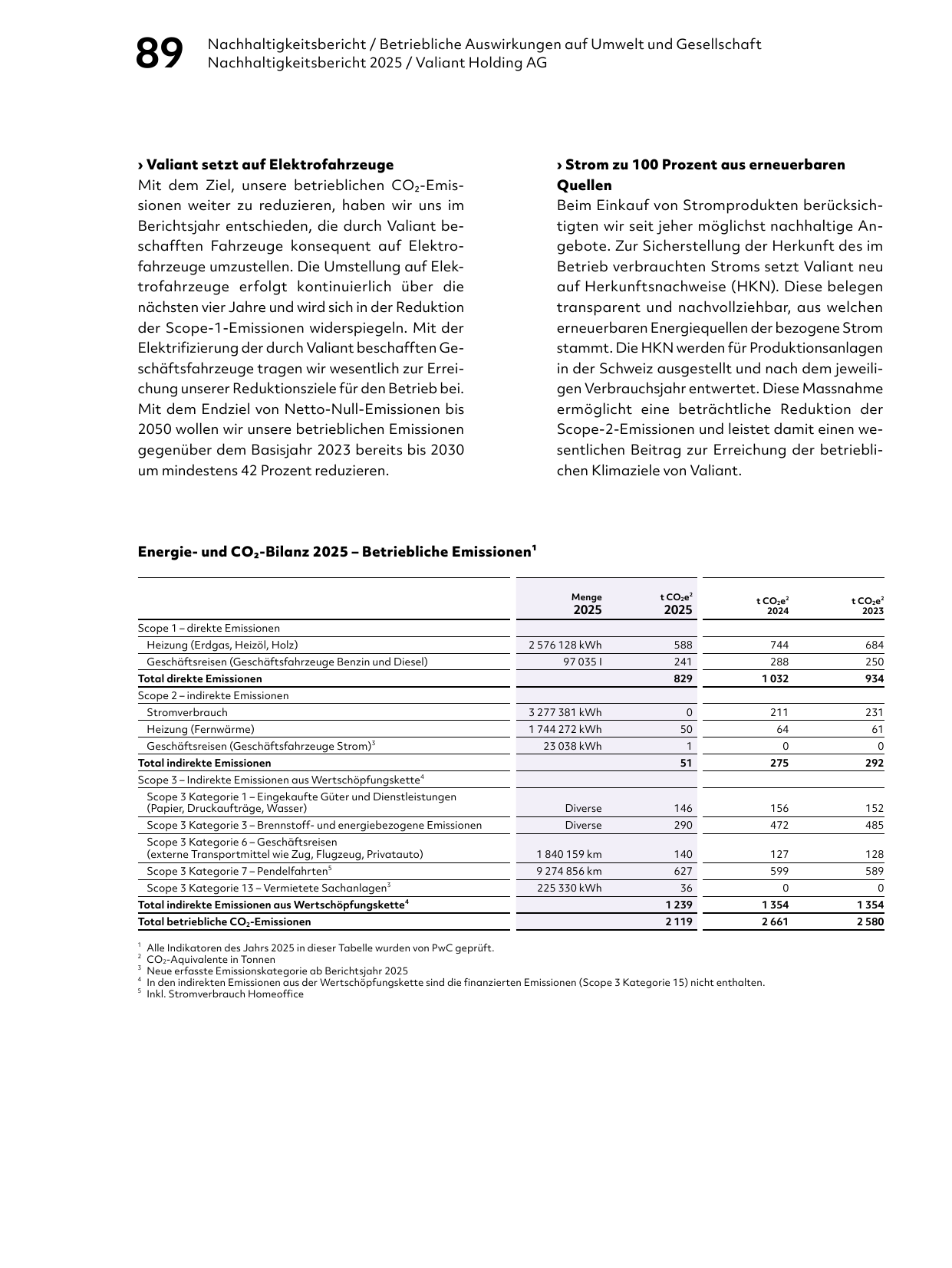 Emissions data extracted from page 89