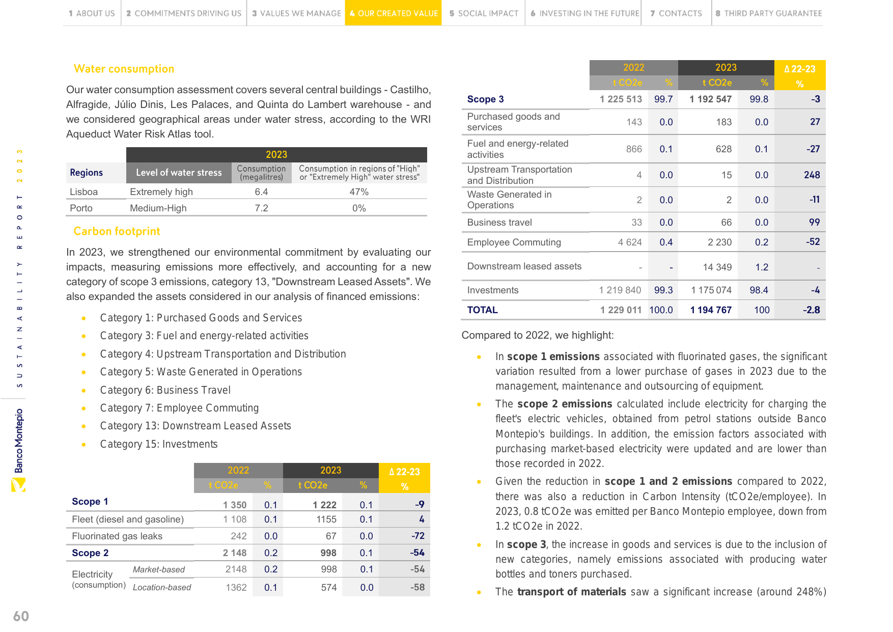 Emissions data extracted from page 60
