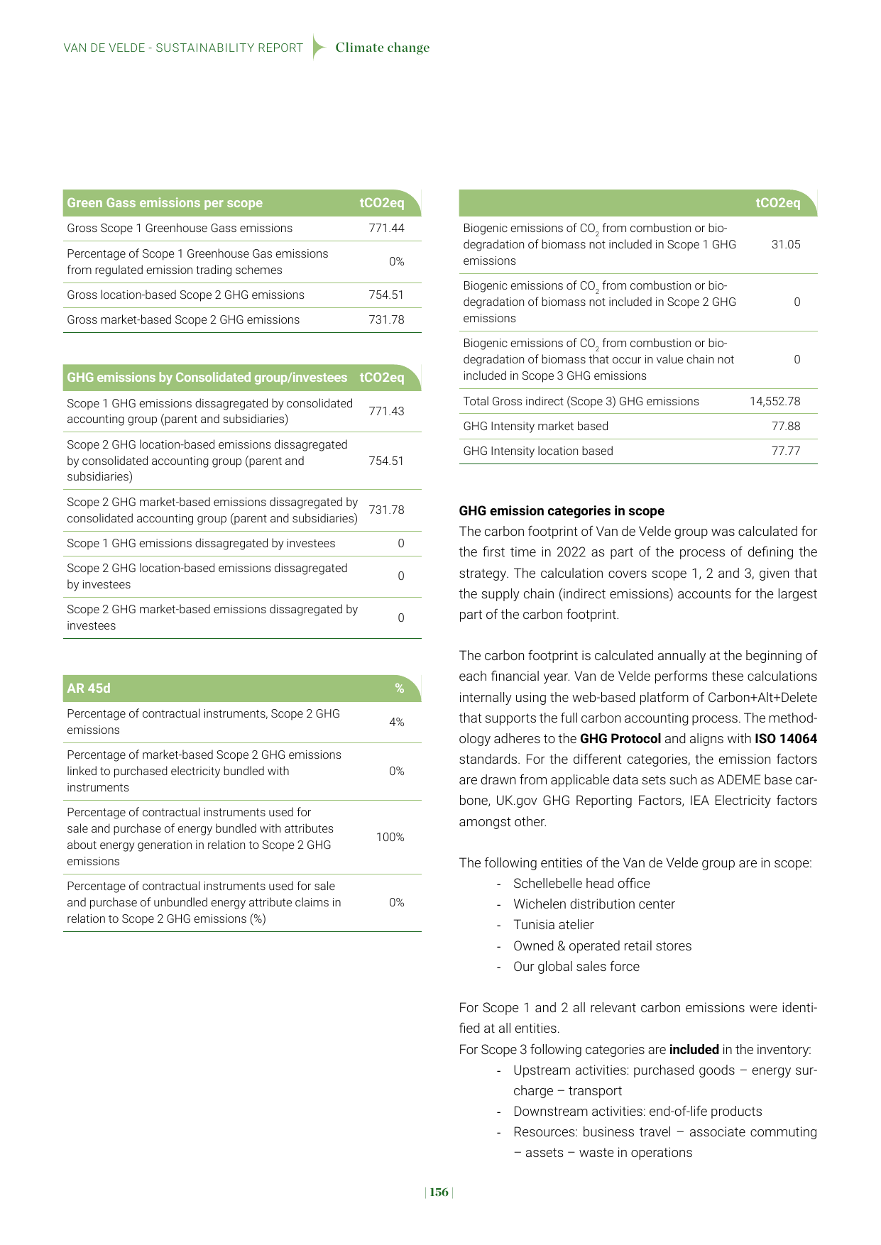 Emissions data extracted from page 160