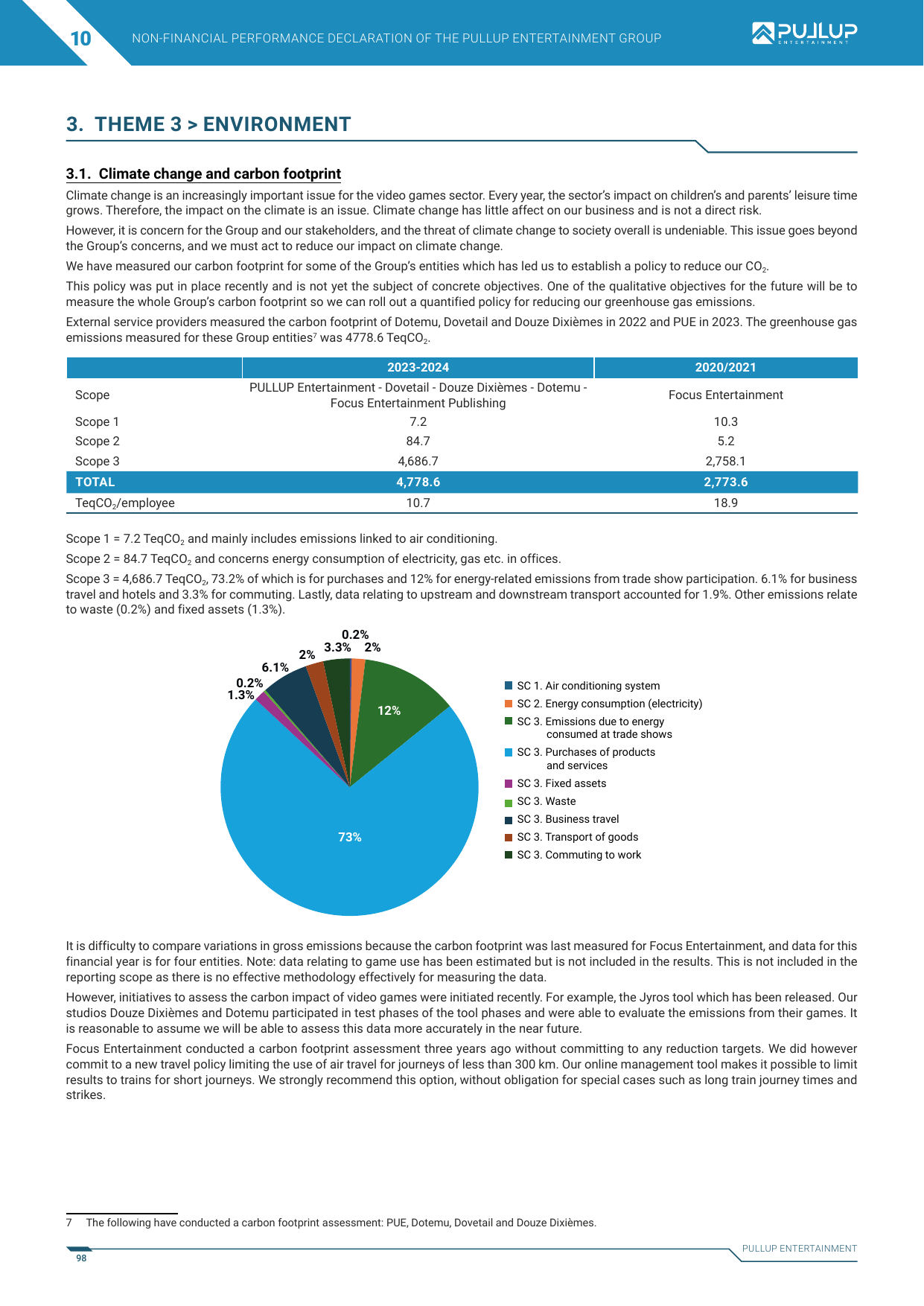 Emissions data extracted from page 98