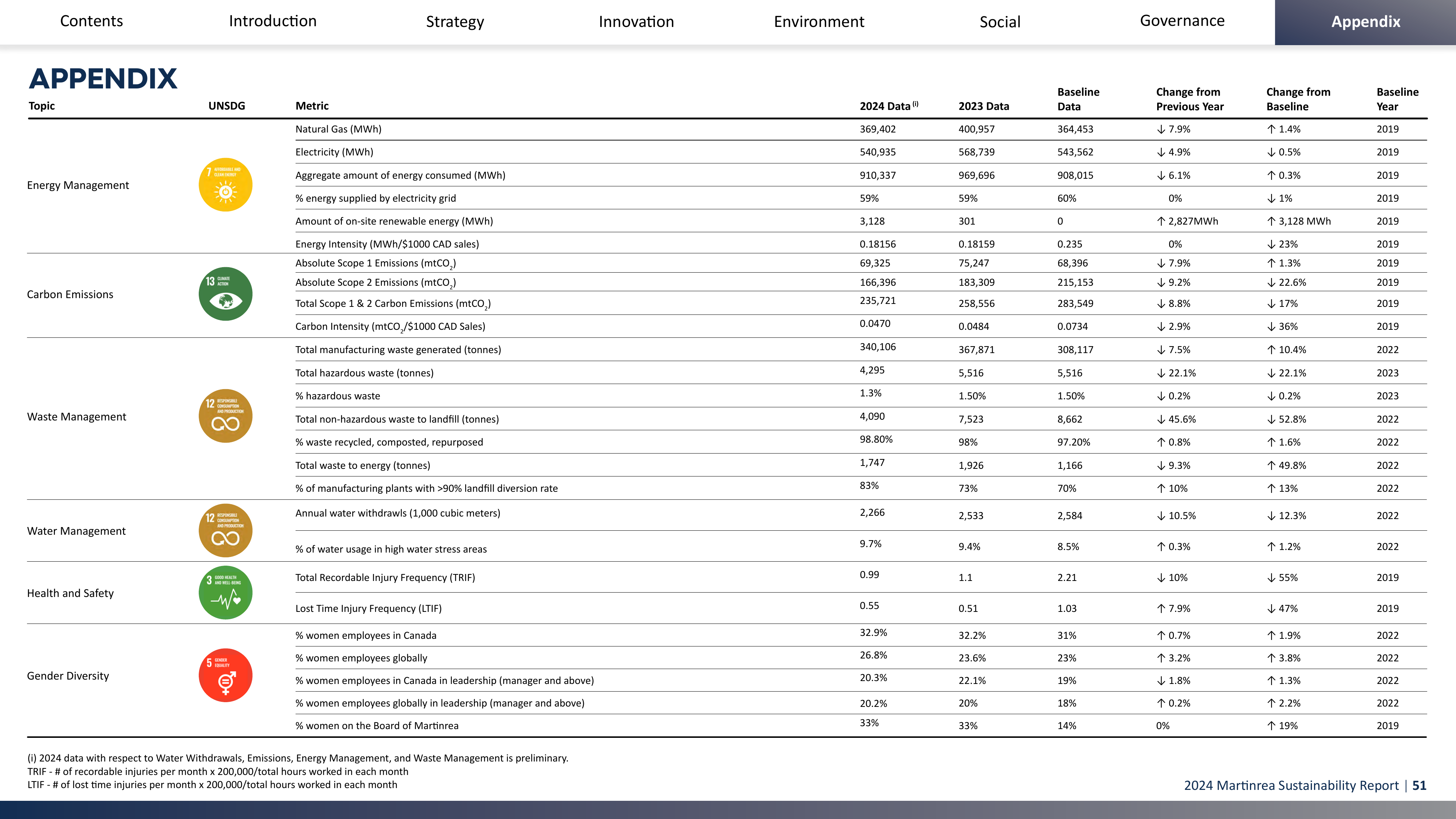Emissions data extracted from page 51