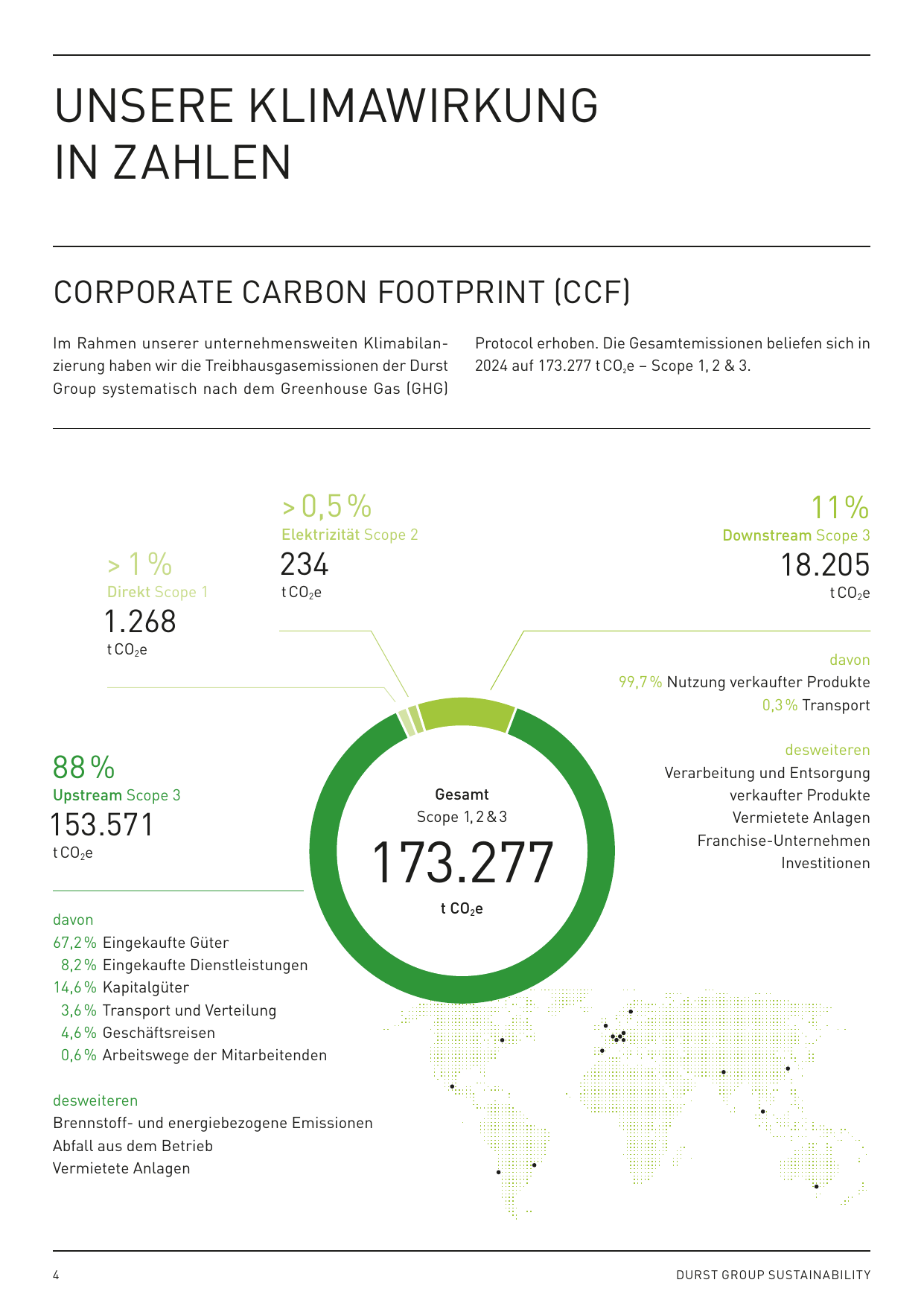 Emissions data extracted from page 4