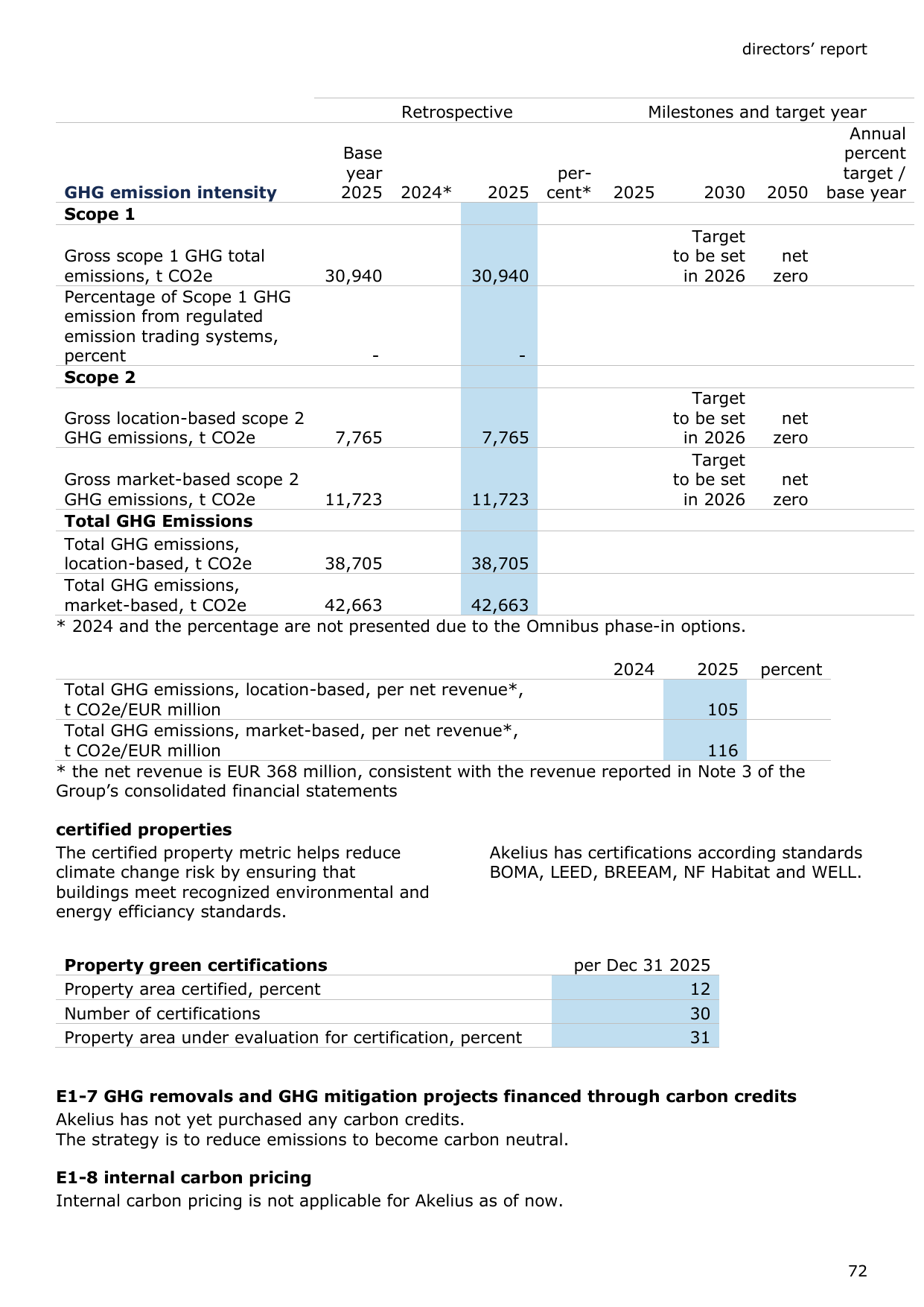 Emissions data extracted from page 72