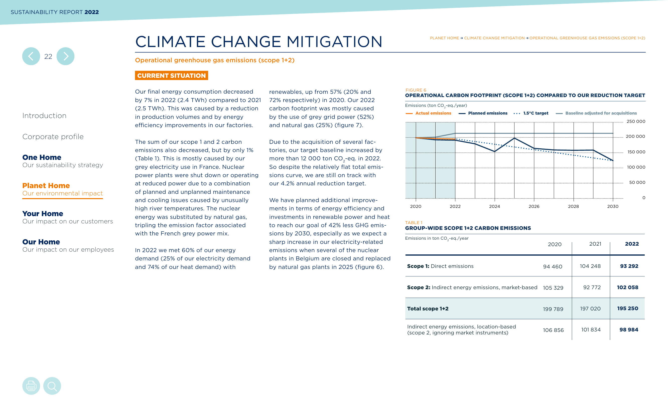 Emissions data extracted from page 22