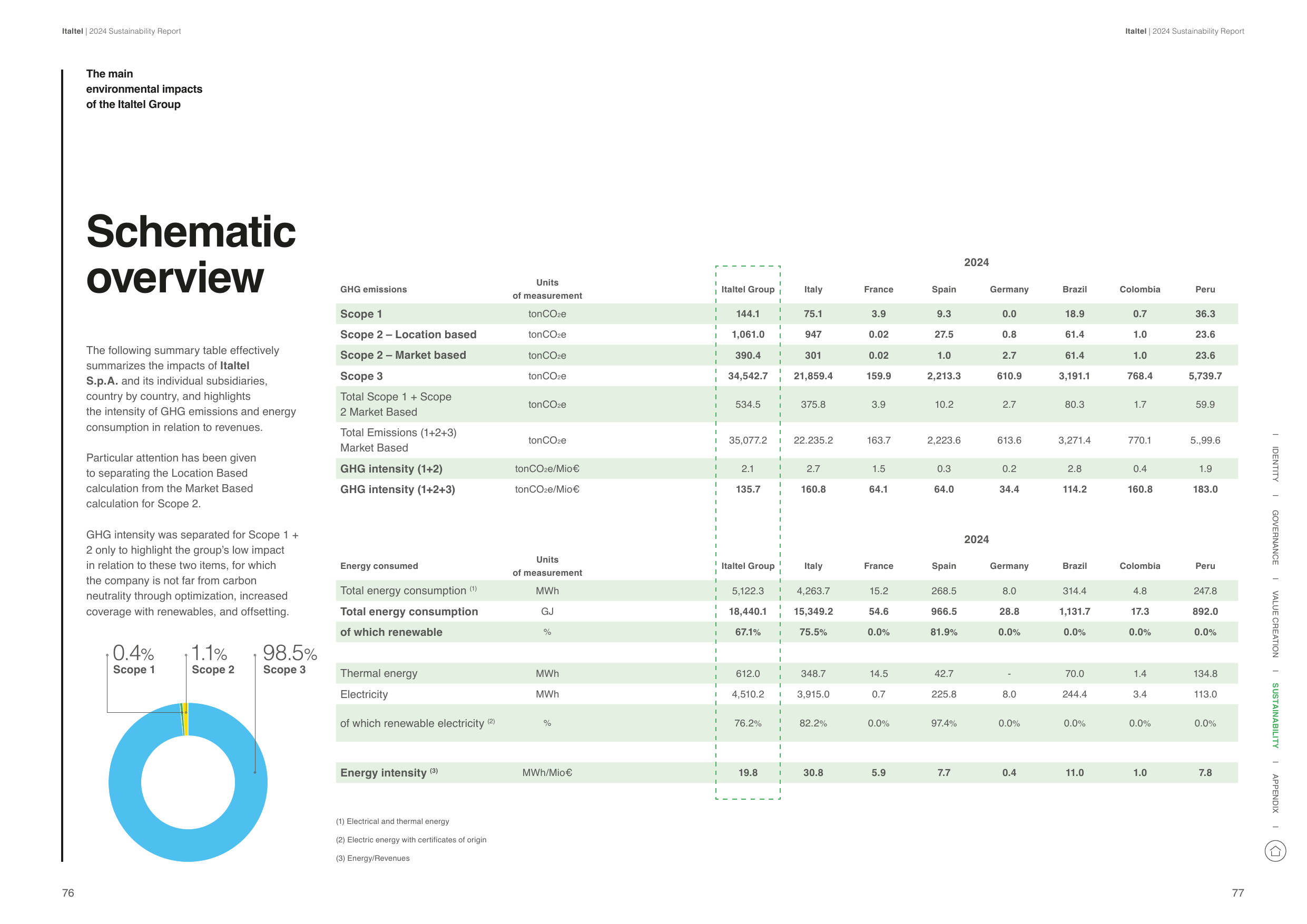 Emissions data extracted from page 39