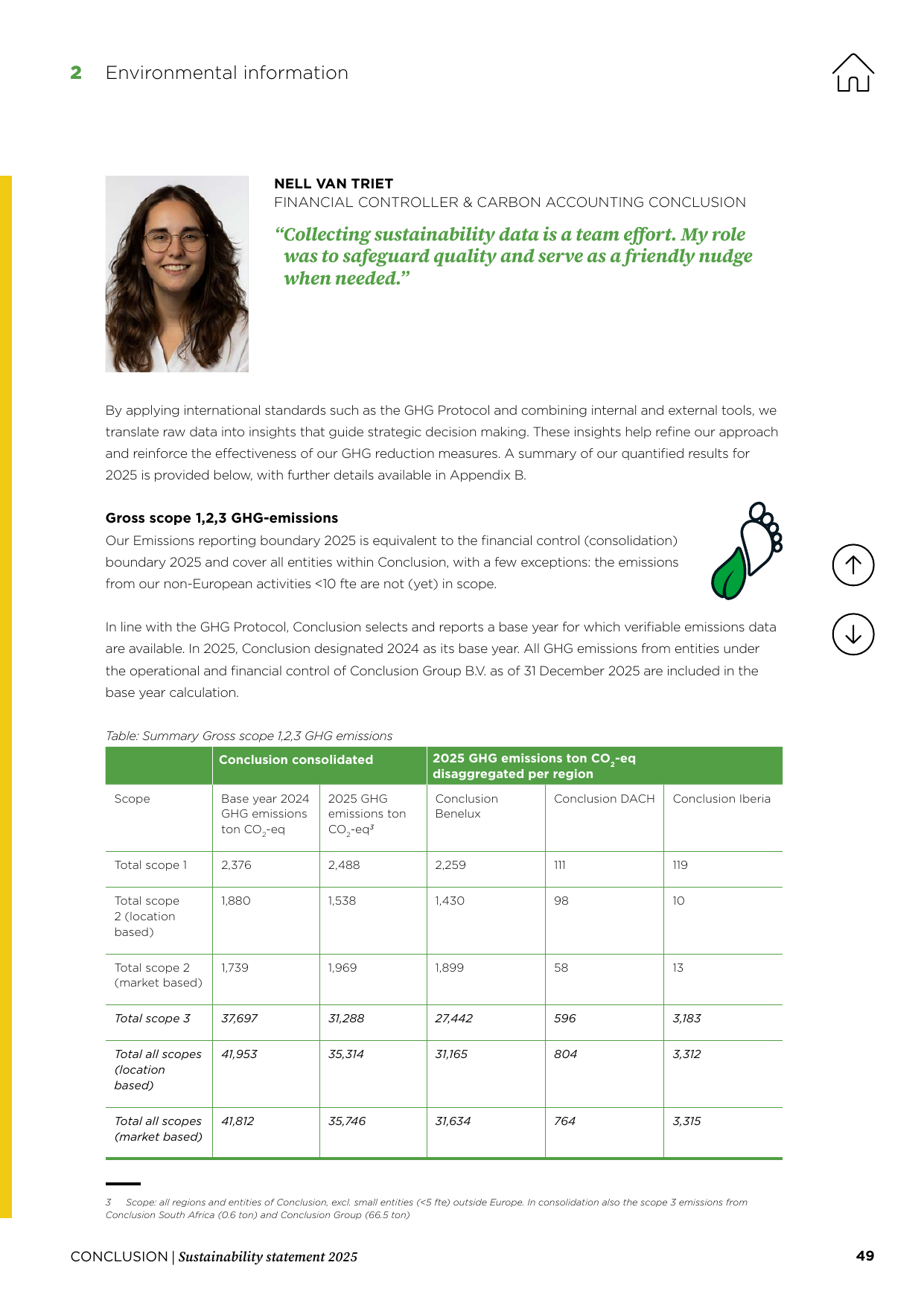 Emissions data extracted from page 49