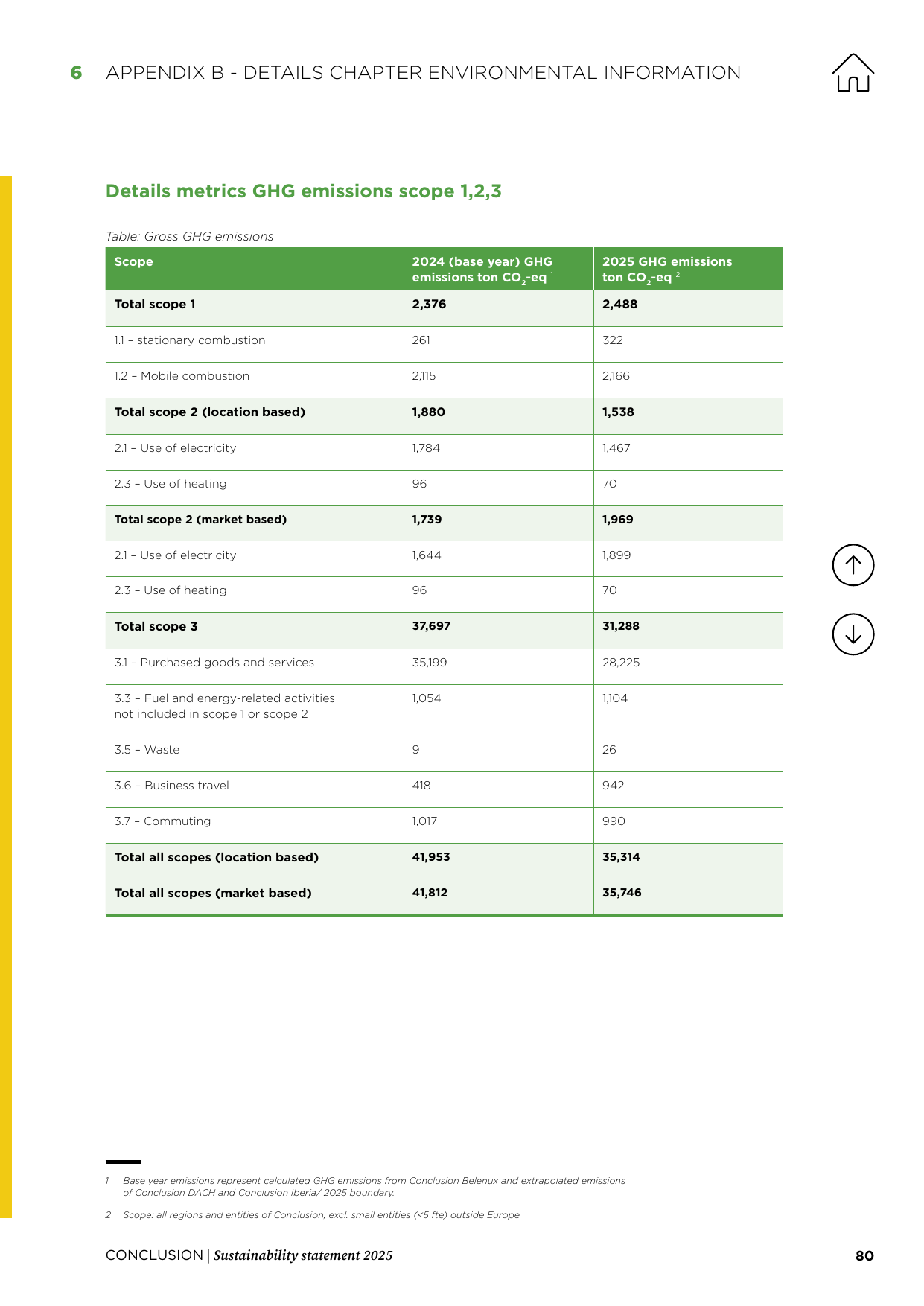 Emissions data extracted from page 80