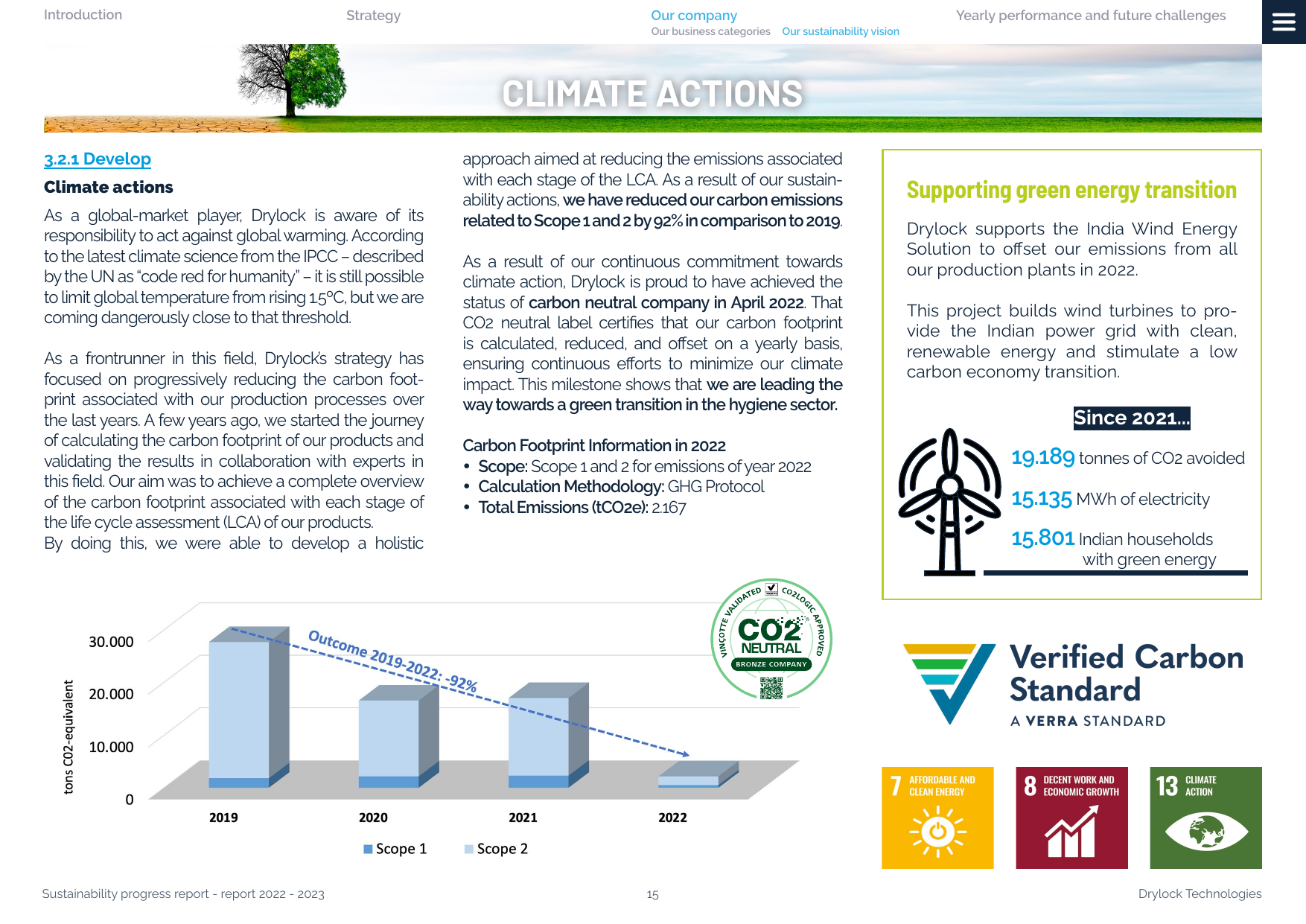 Emissions data extracted from page 15