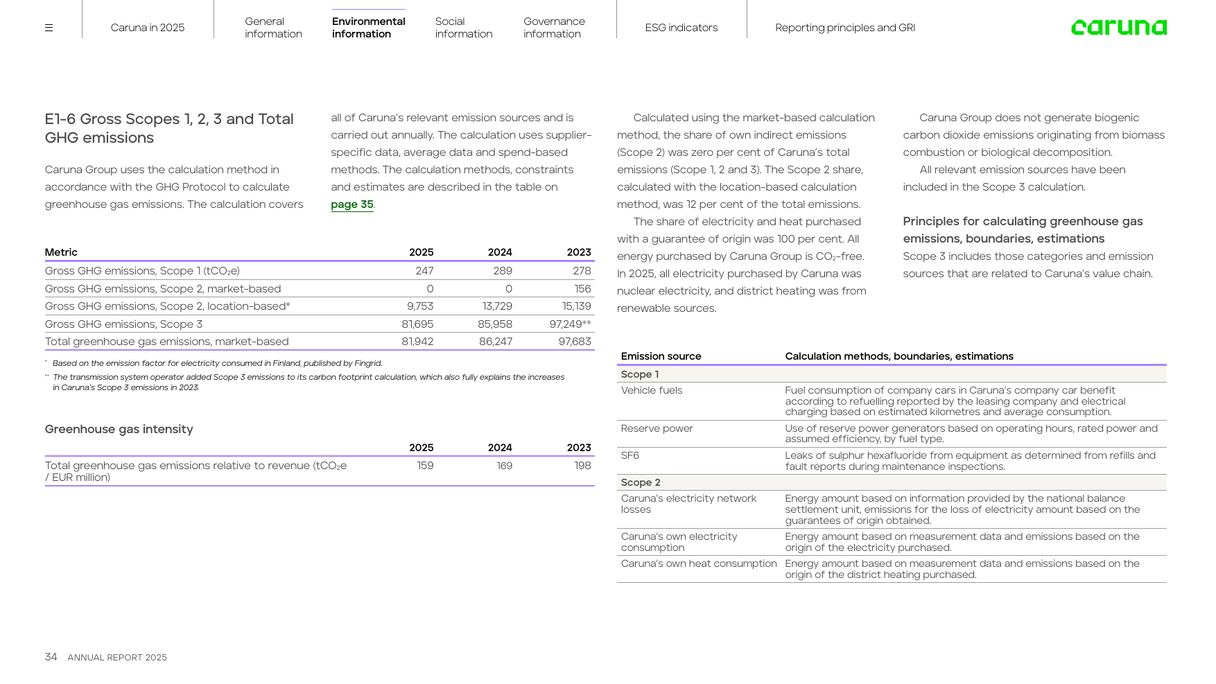 Emissions data extracted from page 34
