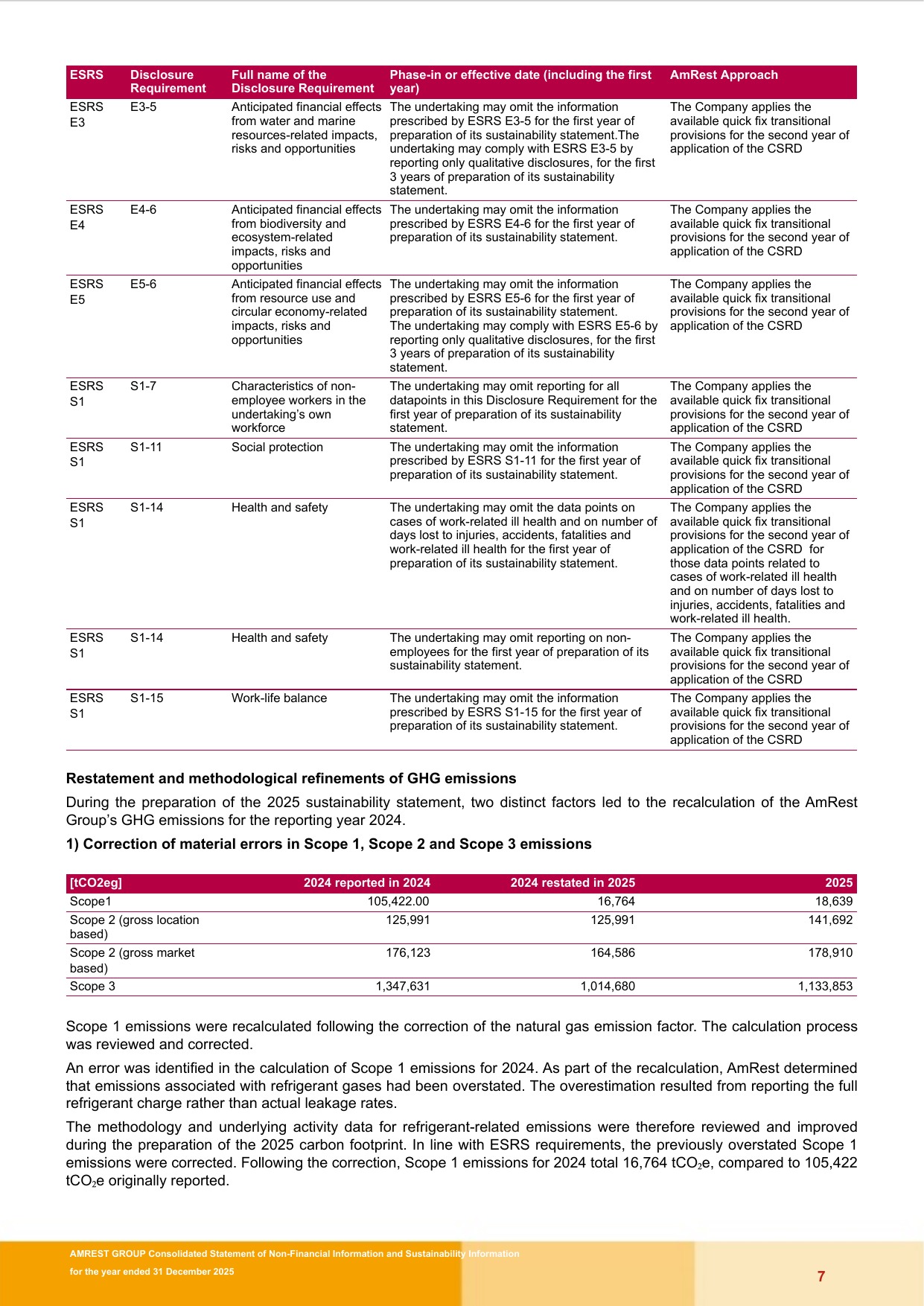 Emissions data extracted from page 7