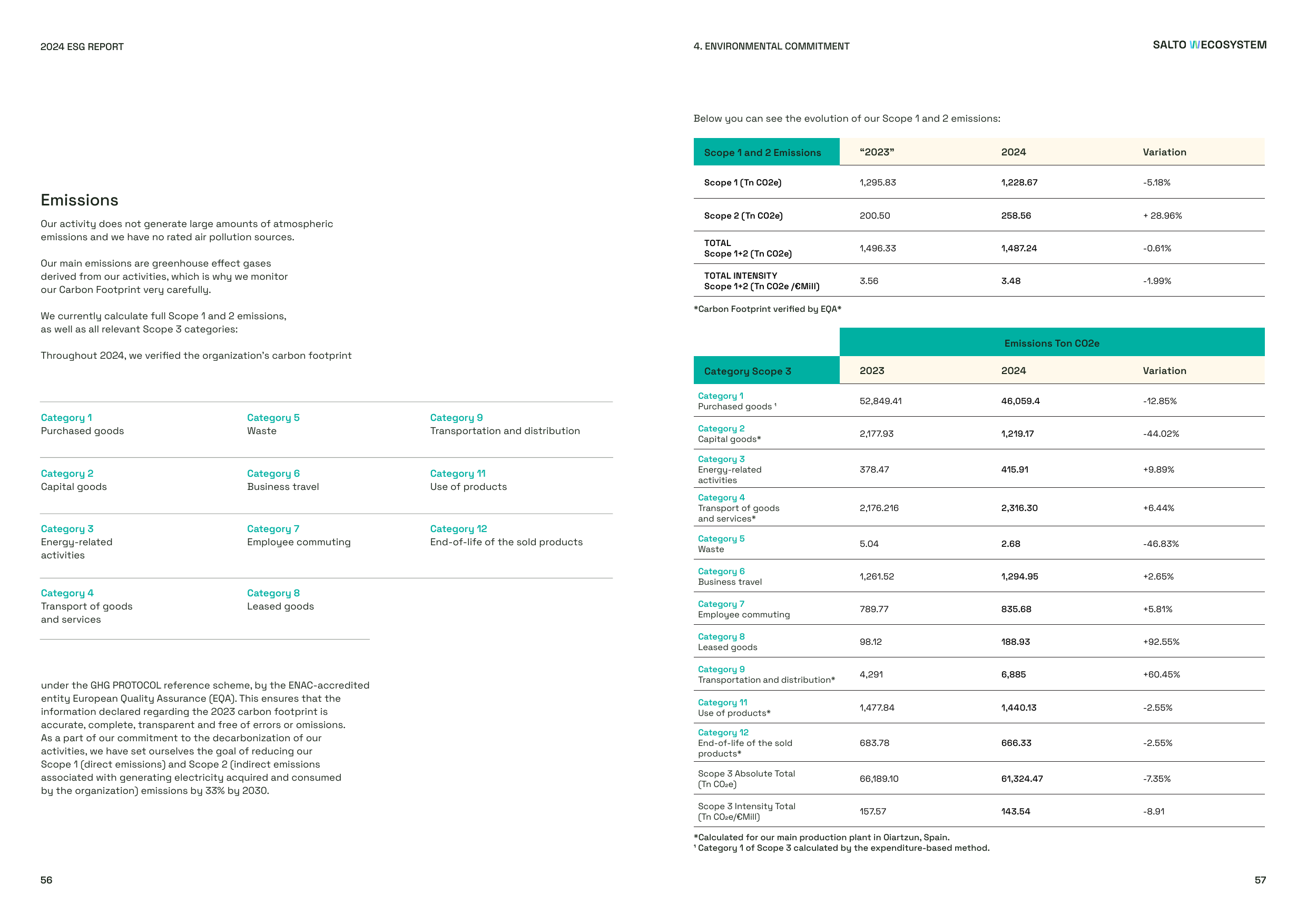 Emissions data extracted from page 29