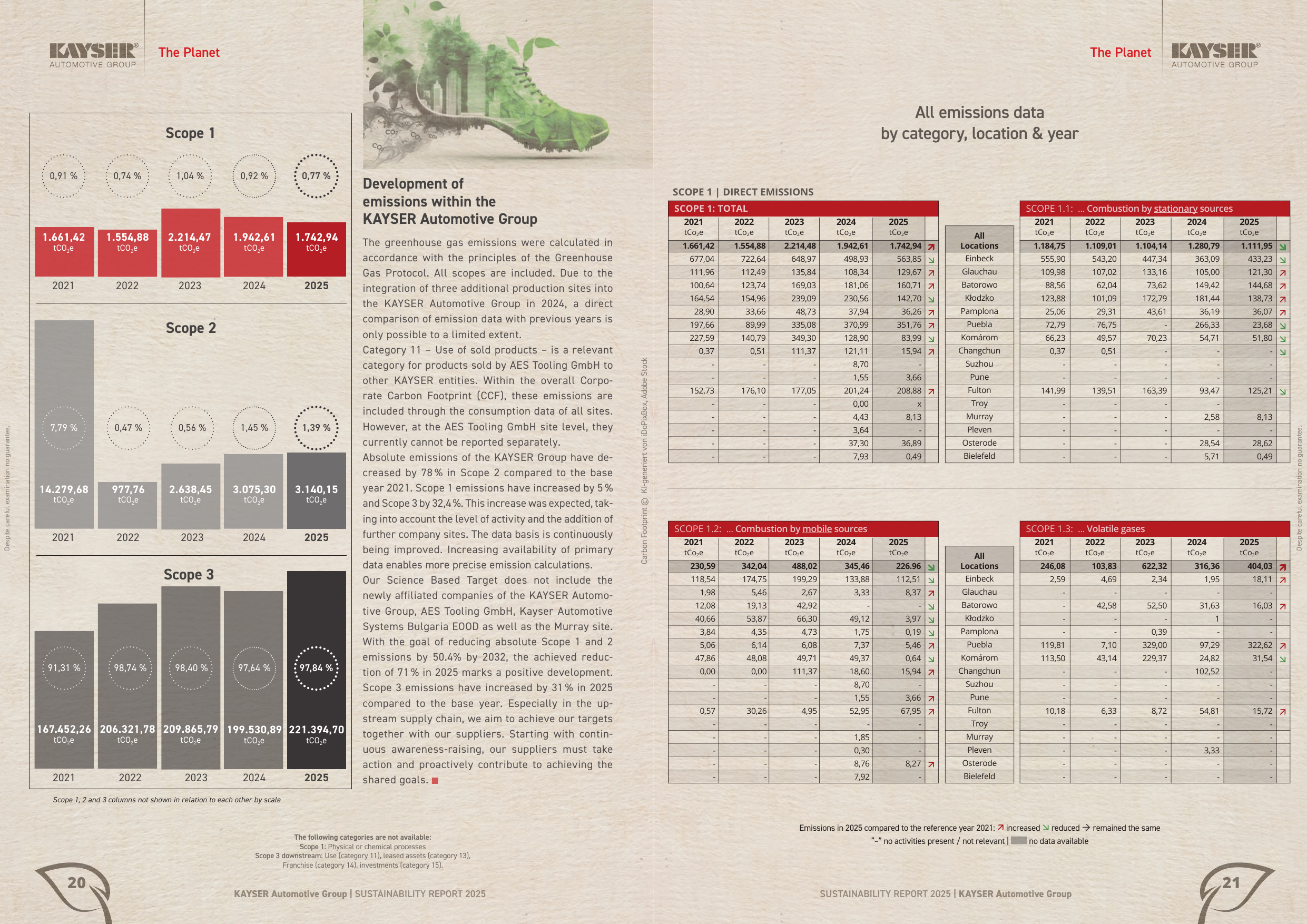Emissions data extracted from page 11