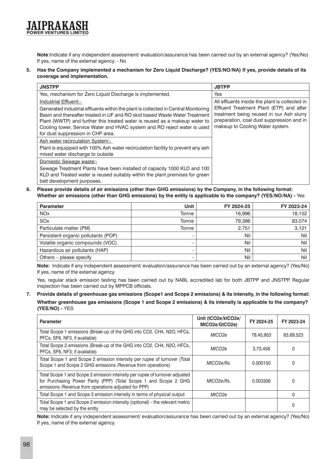 Emissions data extracted from page 100