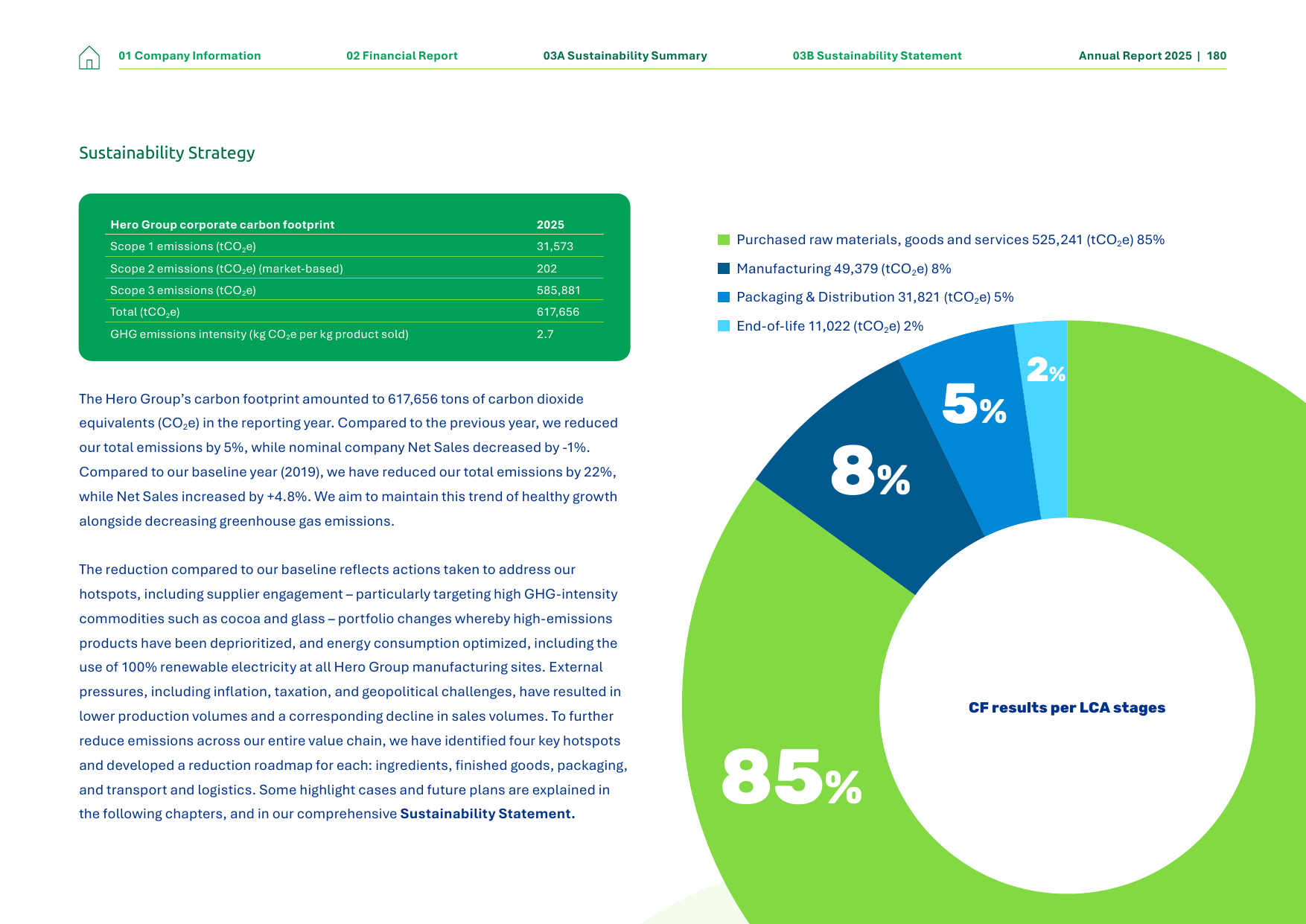Emissions data extracted from page 180