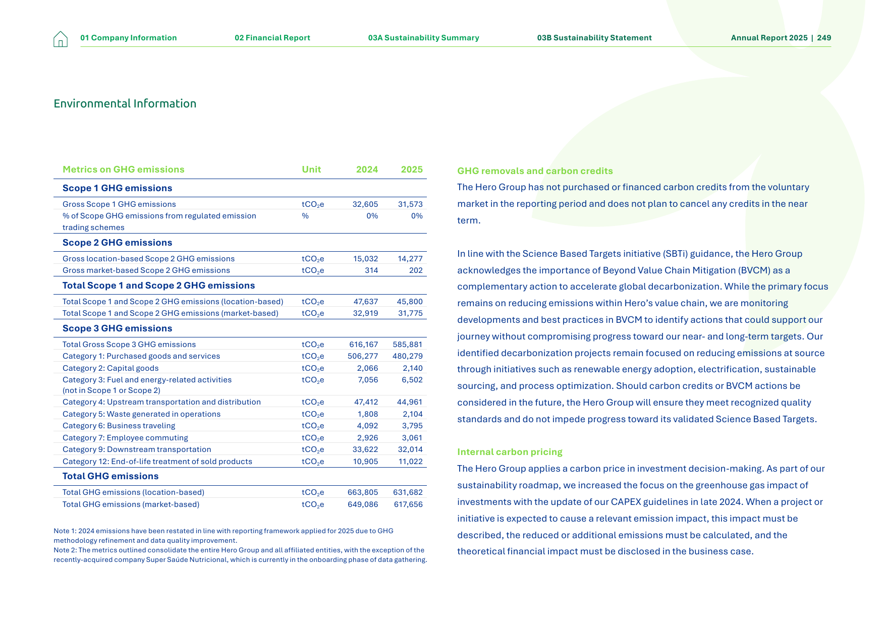 Emissions data extracted from page 249
