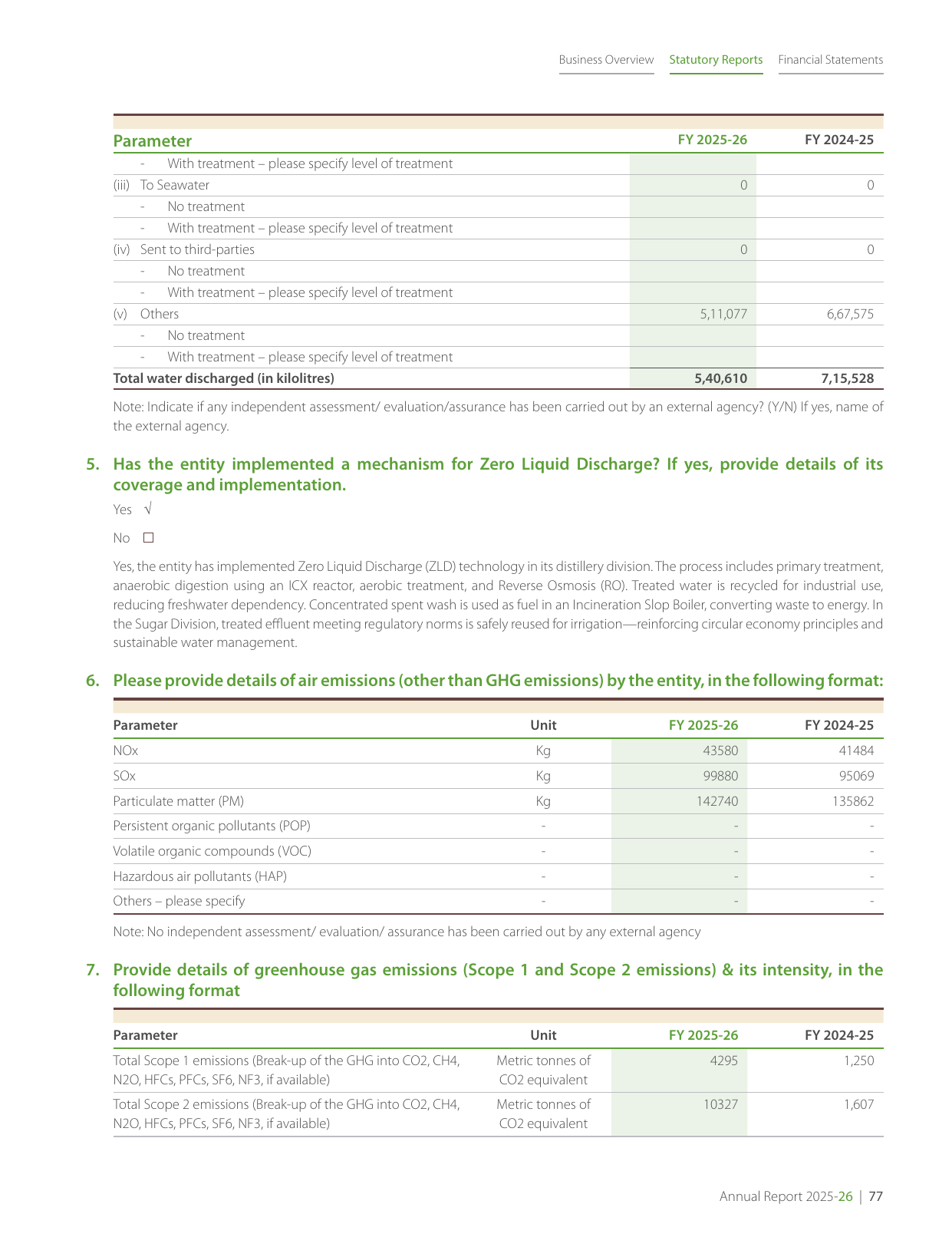 Emissions data extracted from page 79