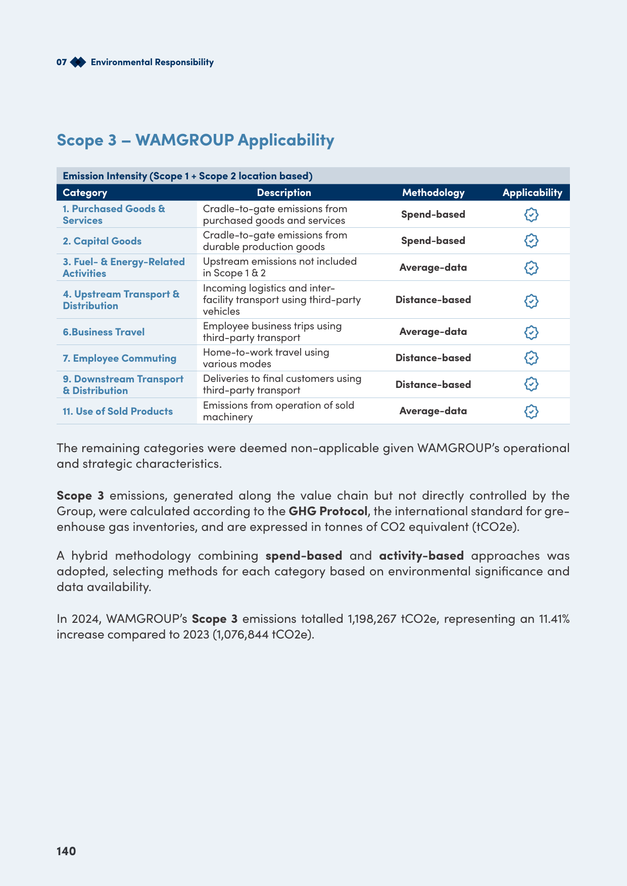 Emissions data extracted from page 140