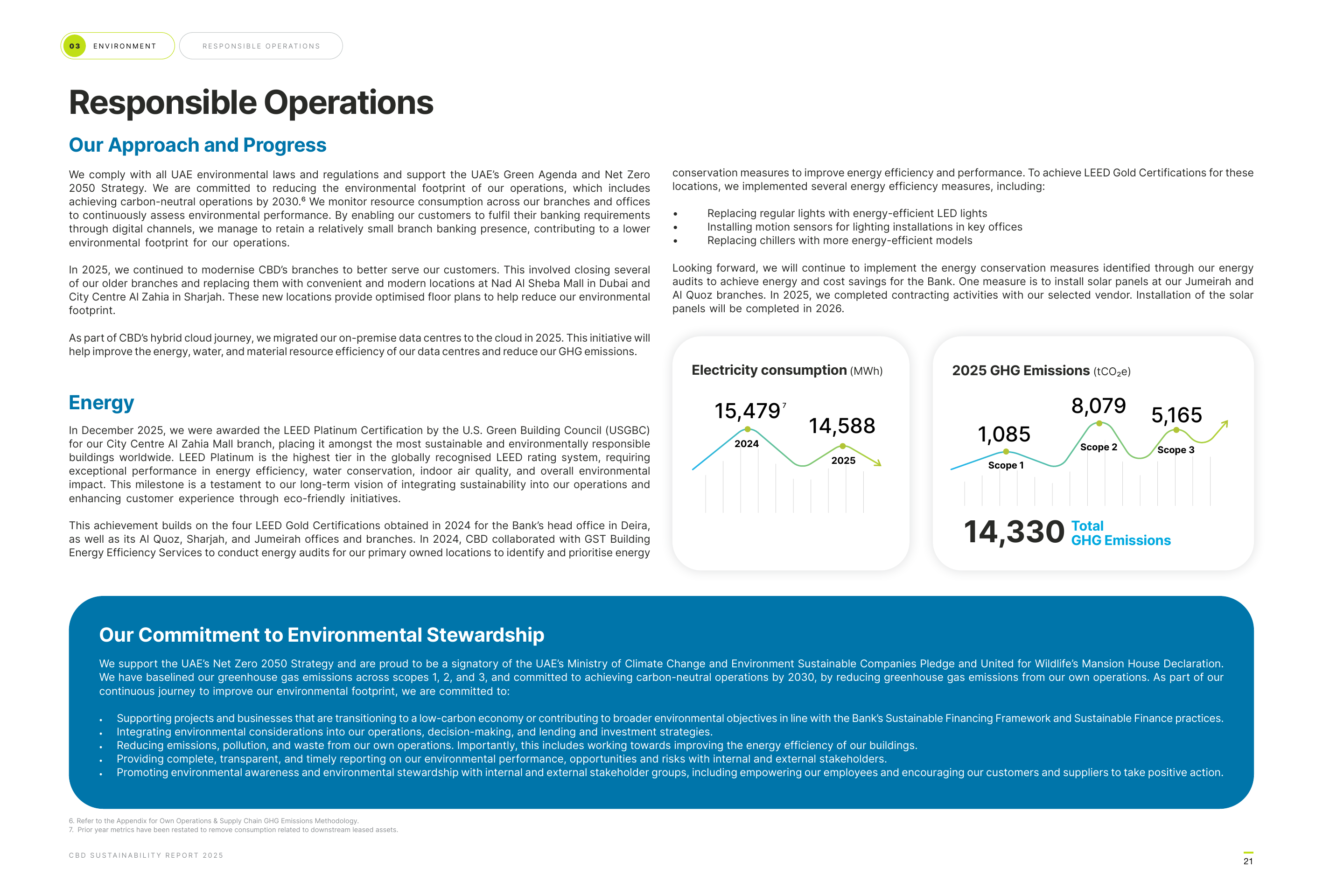 Emissions data extracted from page 23