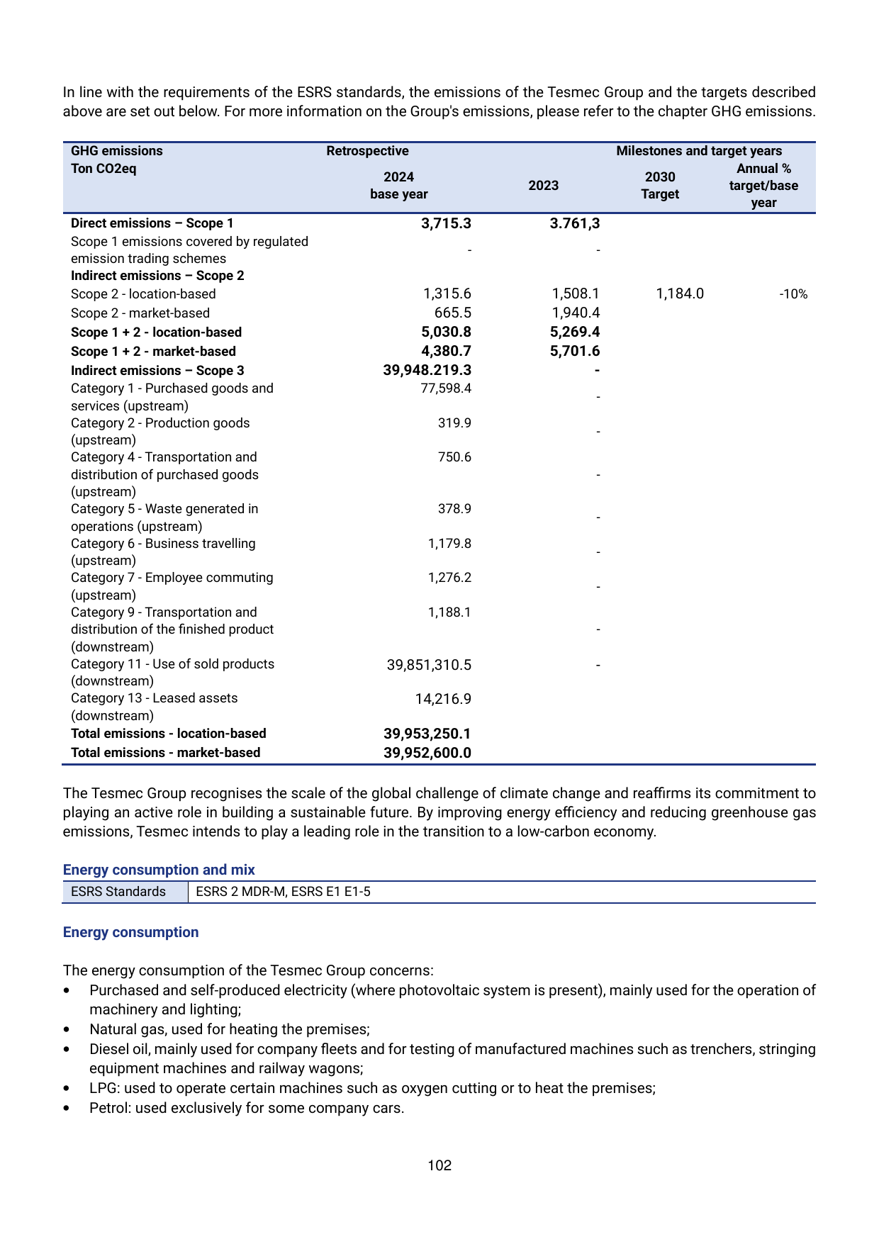 Emissions data extracted from page 102