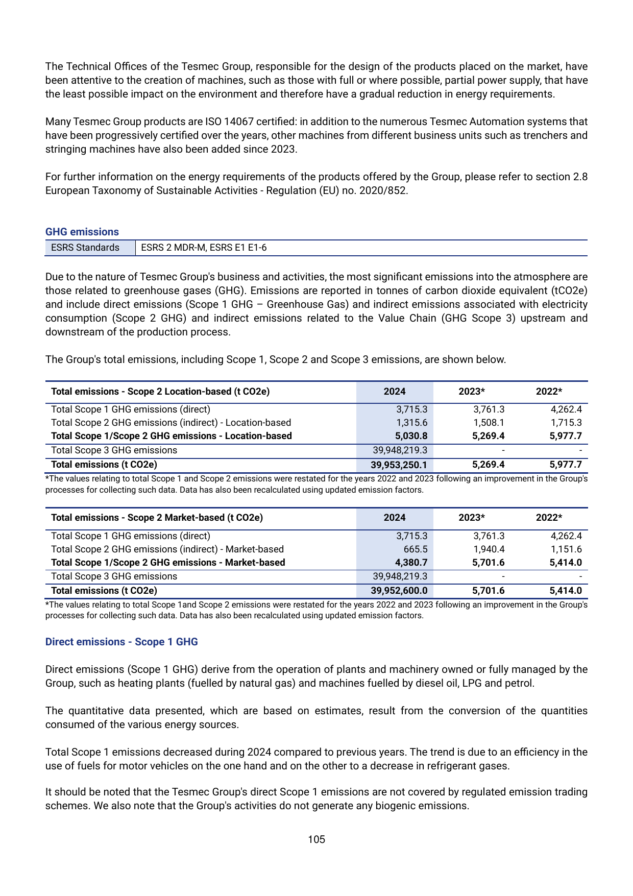 Emissions data extracted from page 105