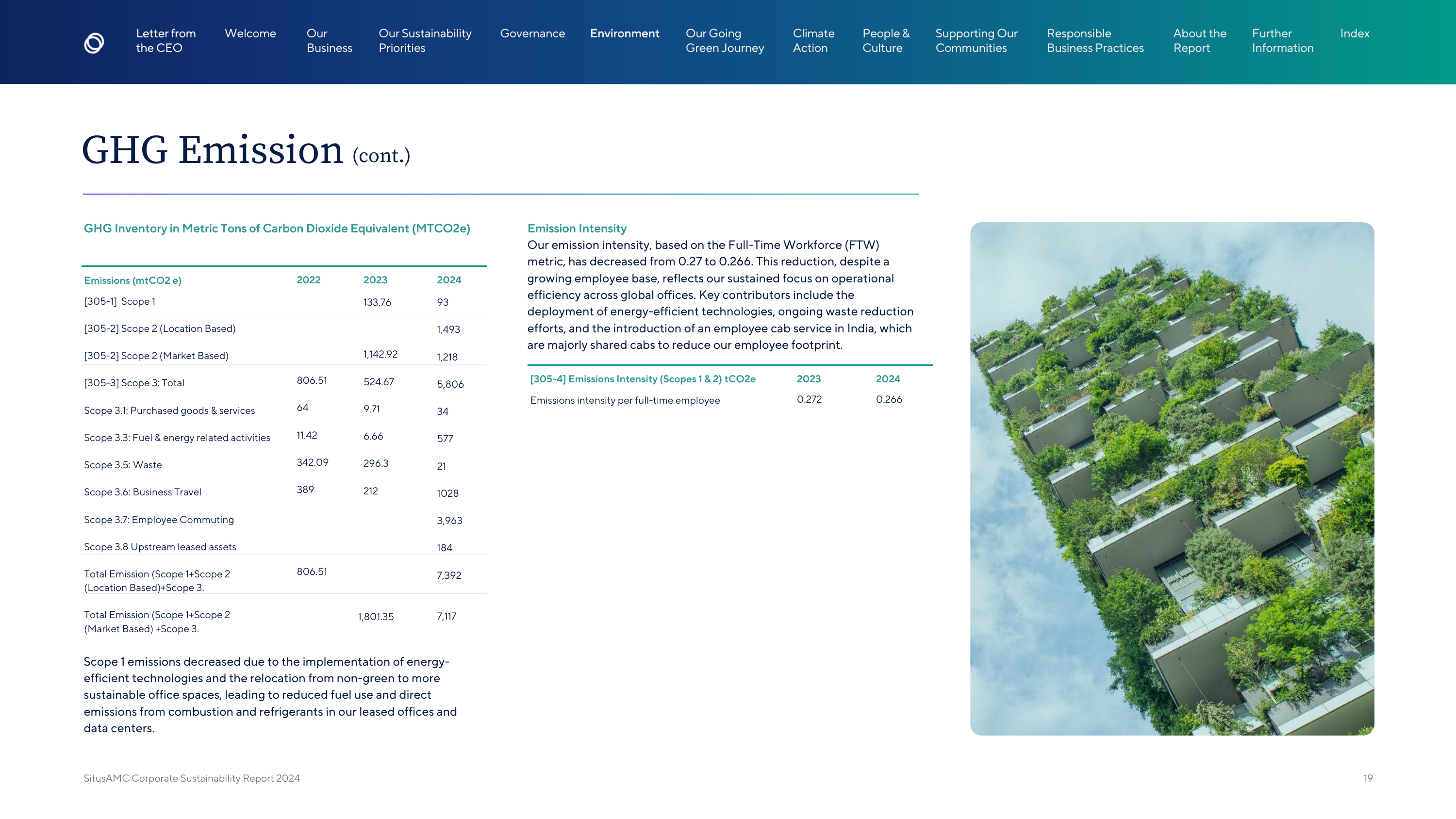 Emissions data extracted from page 19
