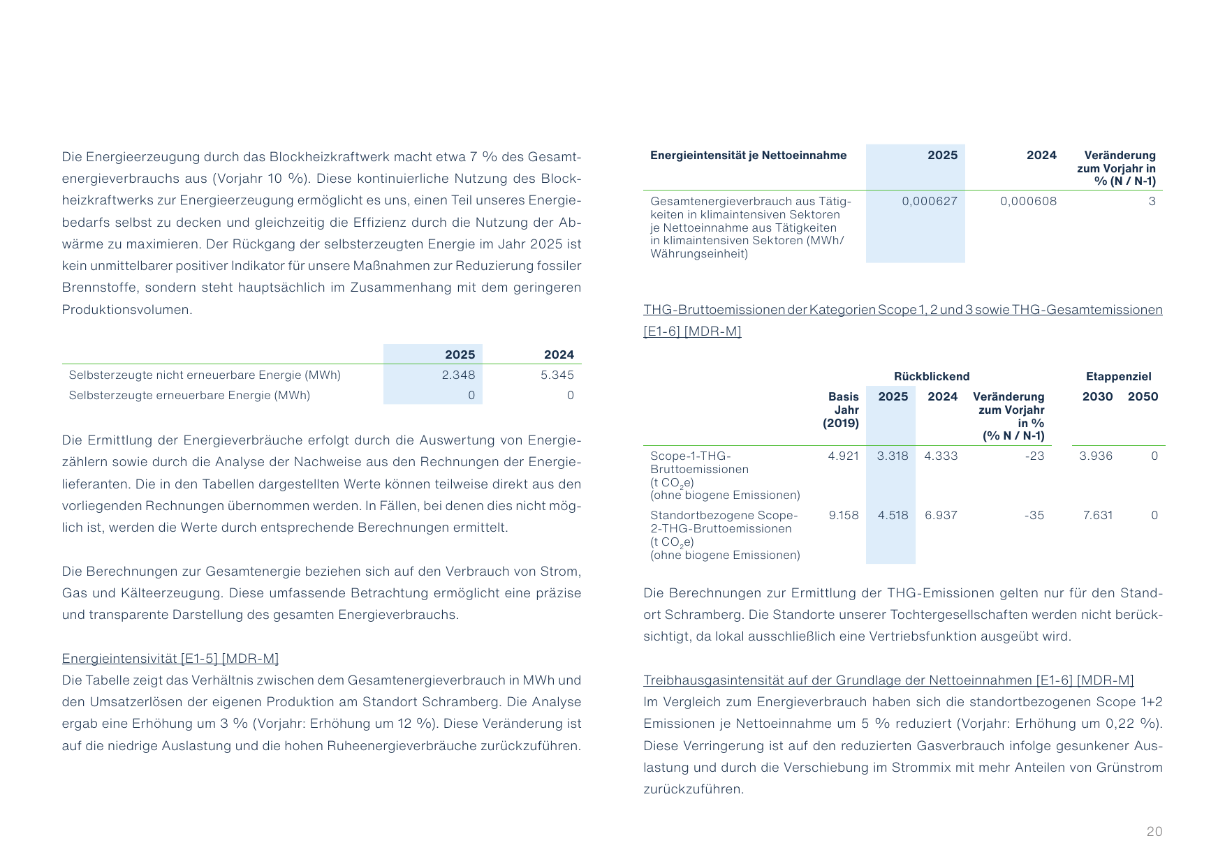 Emissions data extracted from page 20