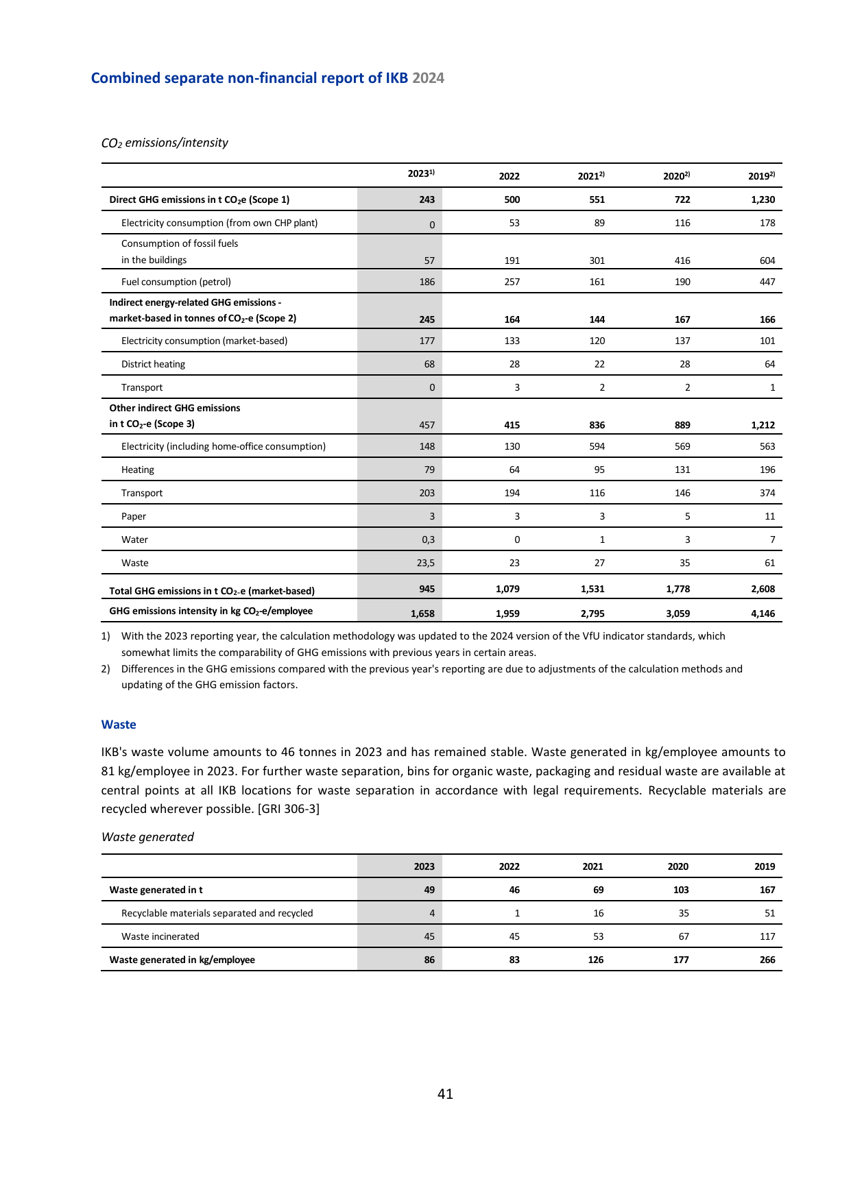 Emissions data extracted from page 41