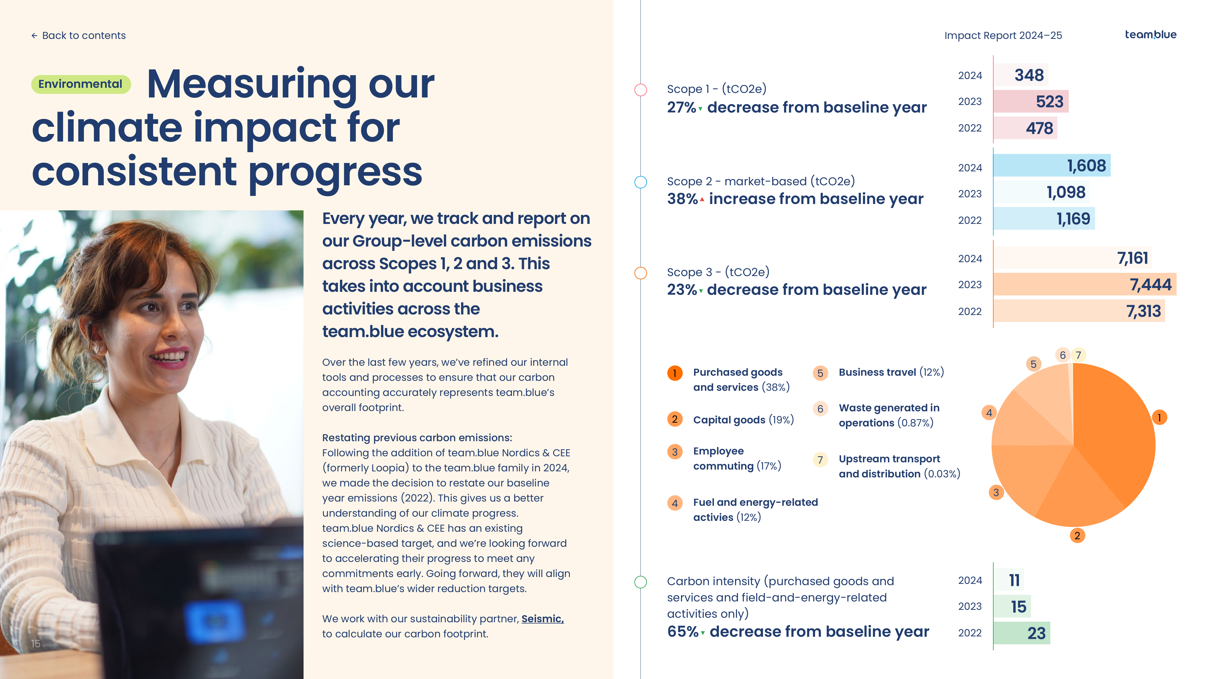 Emissions data extracted from page 15